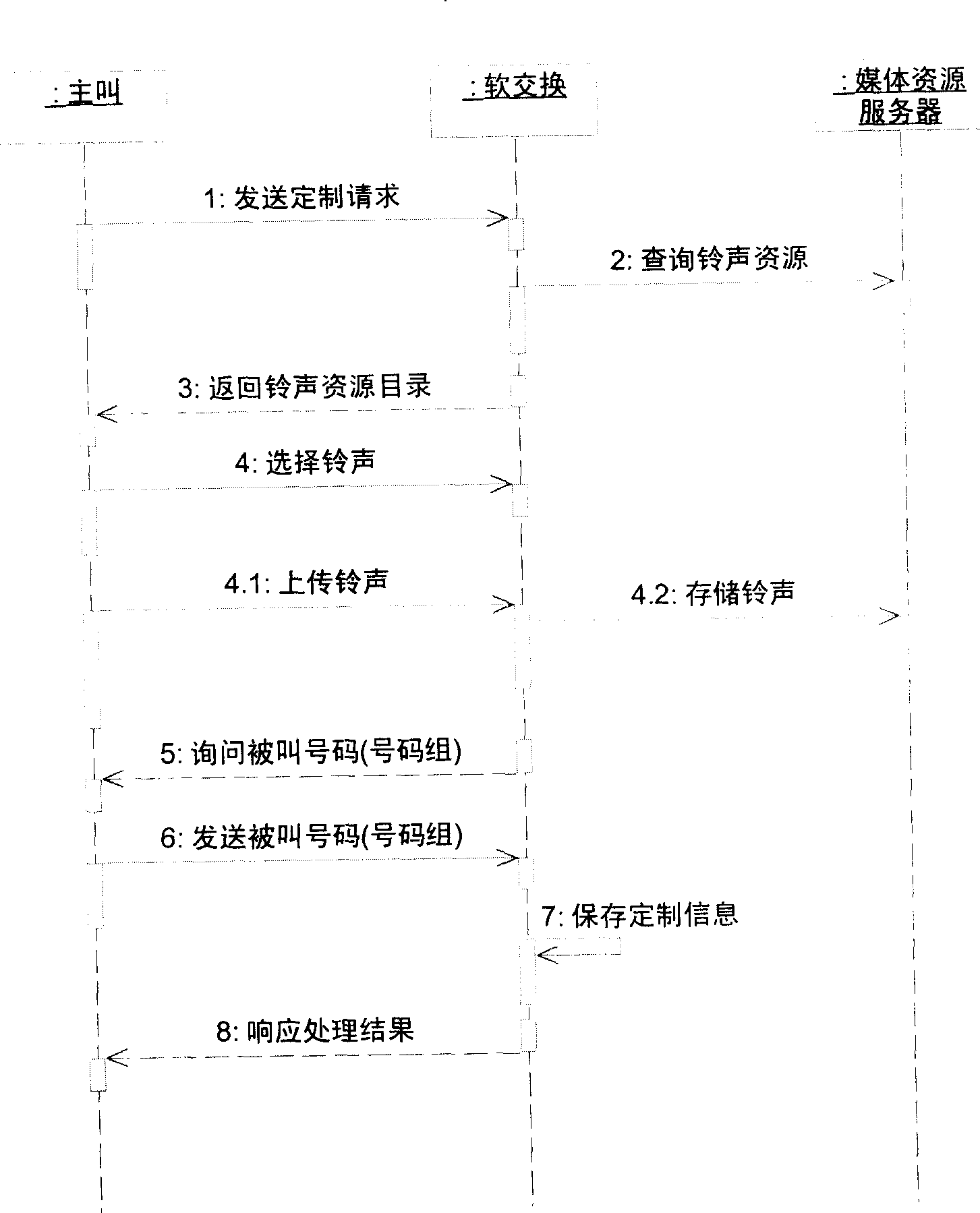 Method and system for receiving and setting multiple color ringing tone