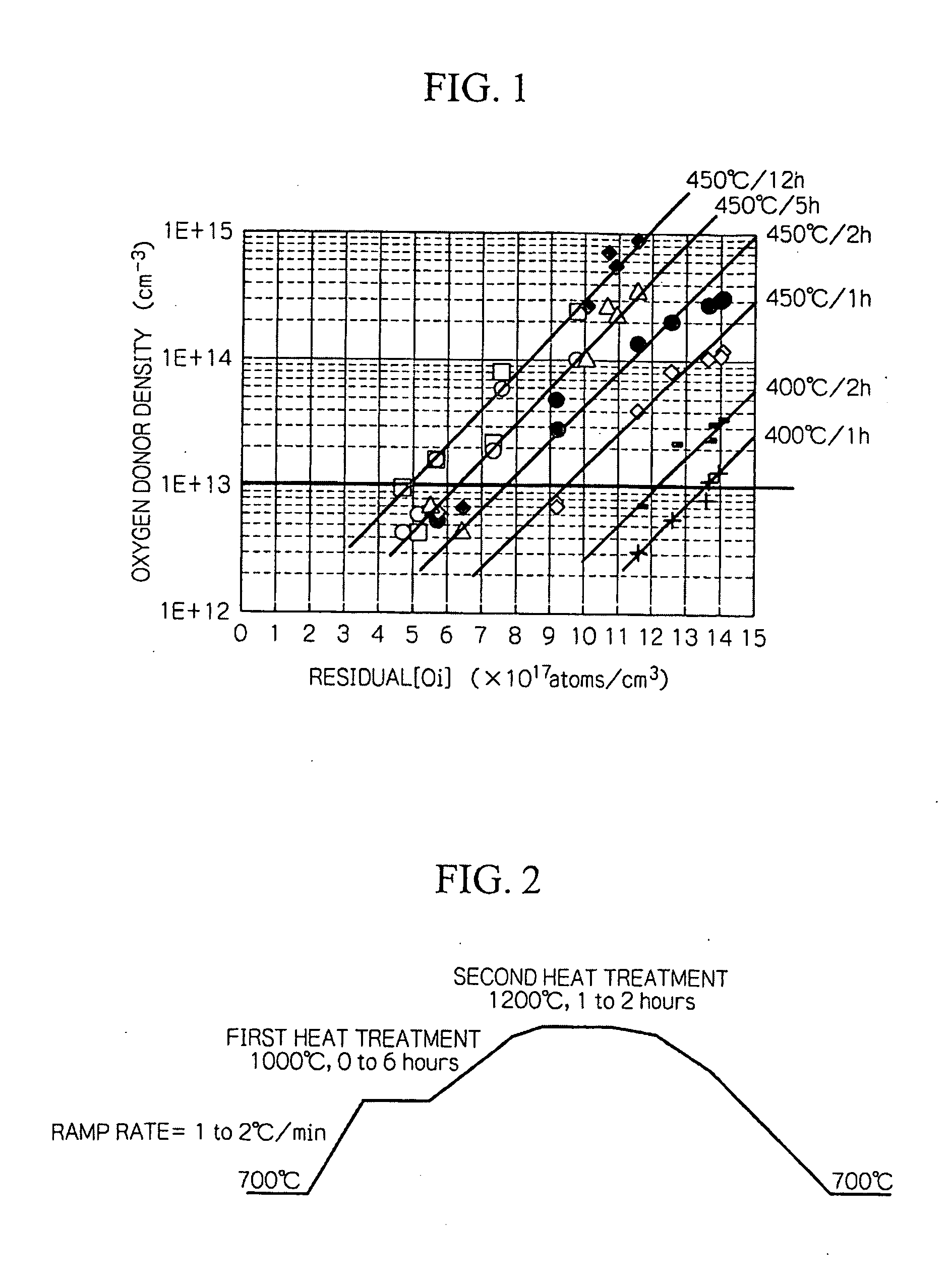 Silicon wafer and method for producing same