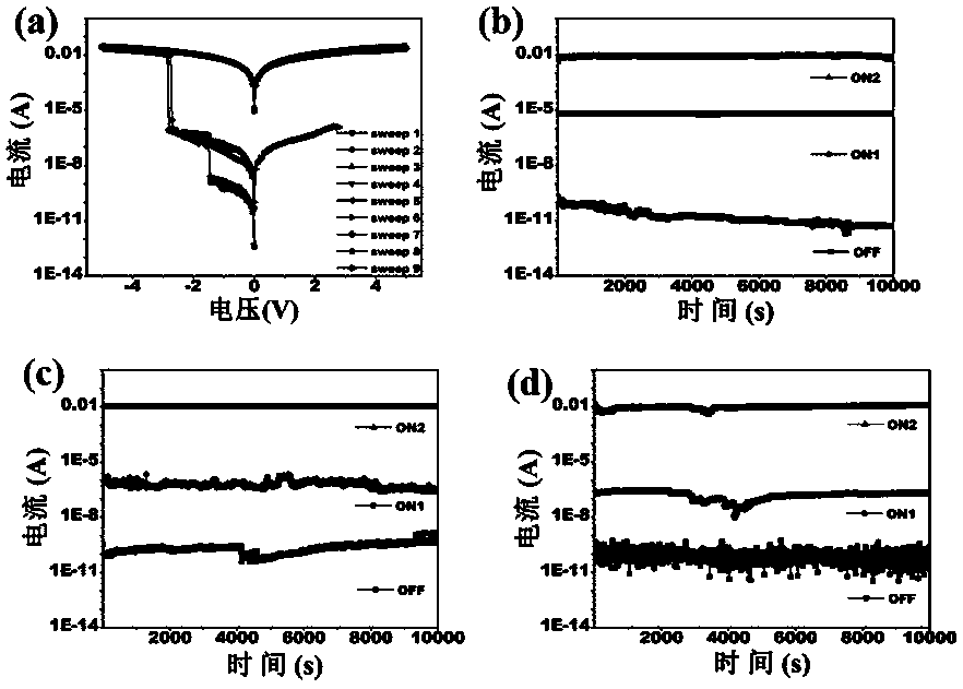 An electrical storage device based on a one-dimensional organic-inorganic hybrid polymer chain and its preparation method