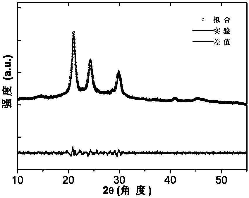 An electrical storage device based on a one-dimensional organic-inorganic hybrid polymer chain and its preparation method