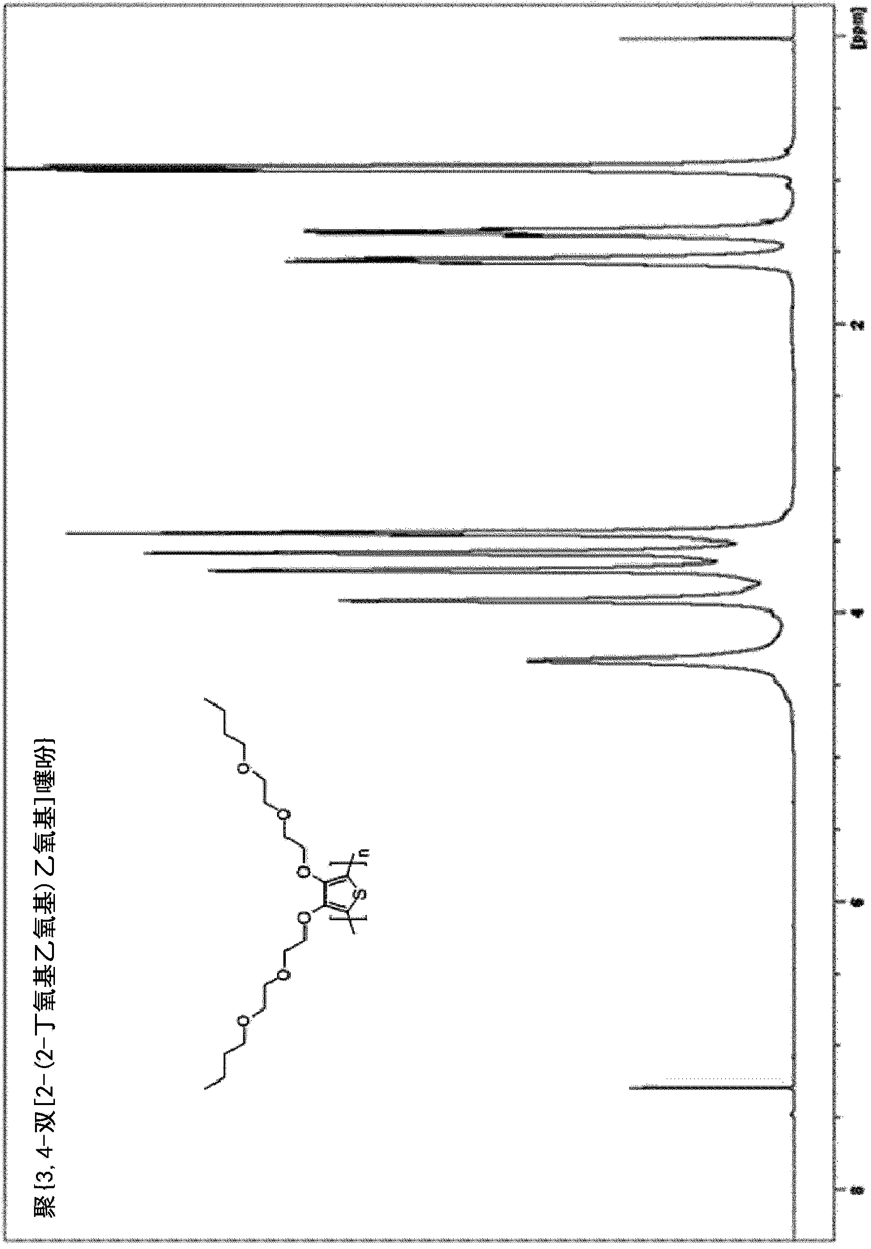 Improved synthesis of conjugated polymers via oxidative polymerization and related compositions