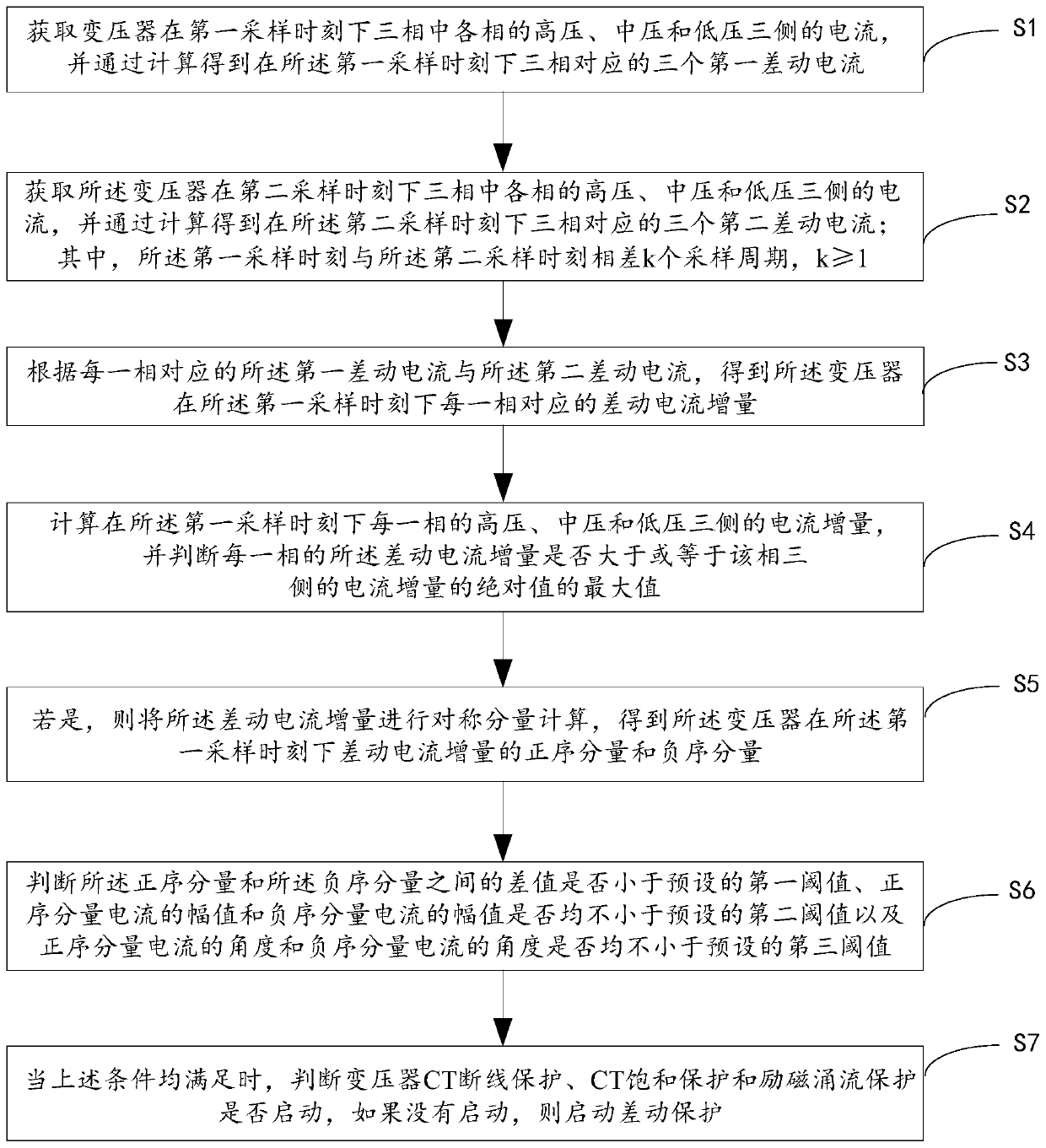 Transformer winding turn-to-turn short circuit protection method and device and storage medium