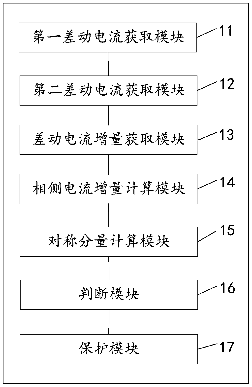 Transformer winding turn-to-turn short circuit protection method and device and storage medium