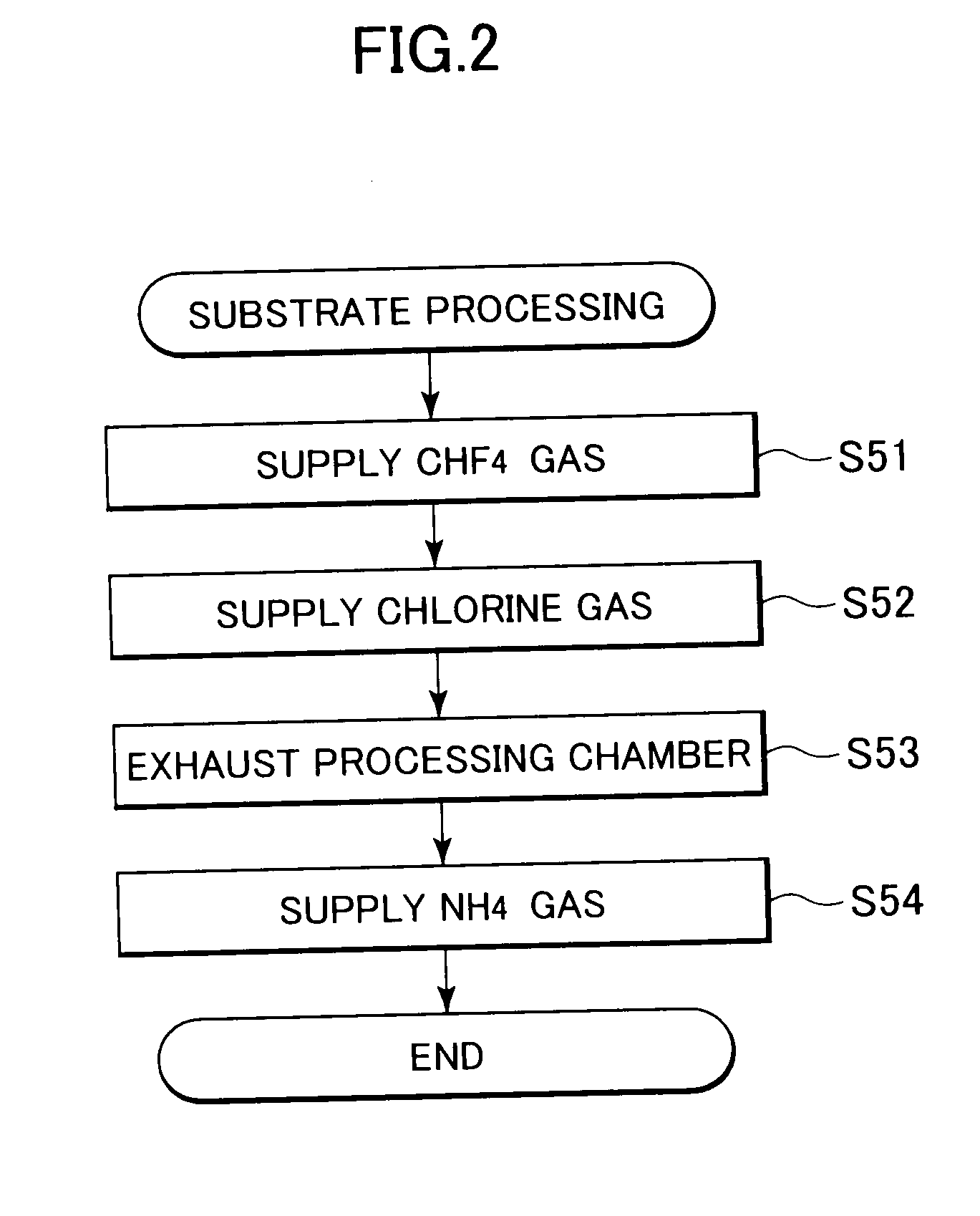 Substrate processing method