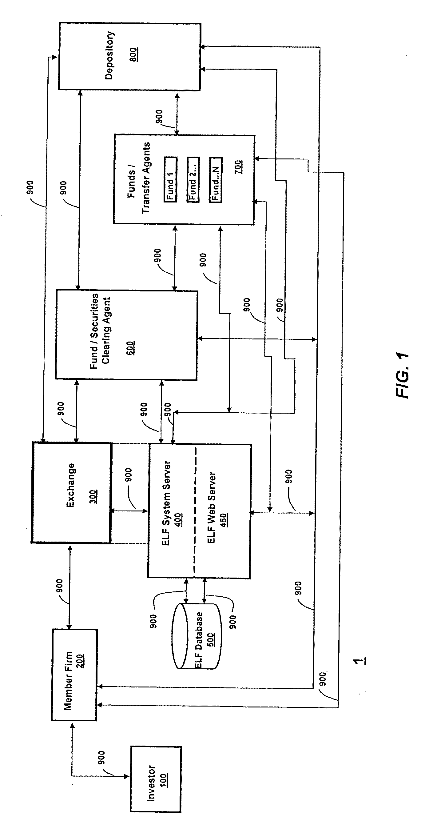 System and methods for processing open-end mutual fund purchase and redemption orders at centralized securities exchanges and other securities trading and processing platforms