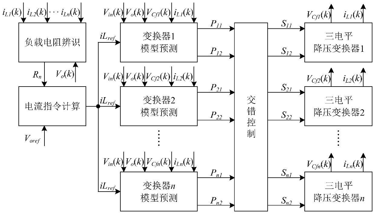 IPOP type three-level buck converter system model prediction control method