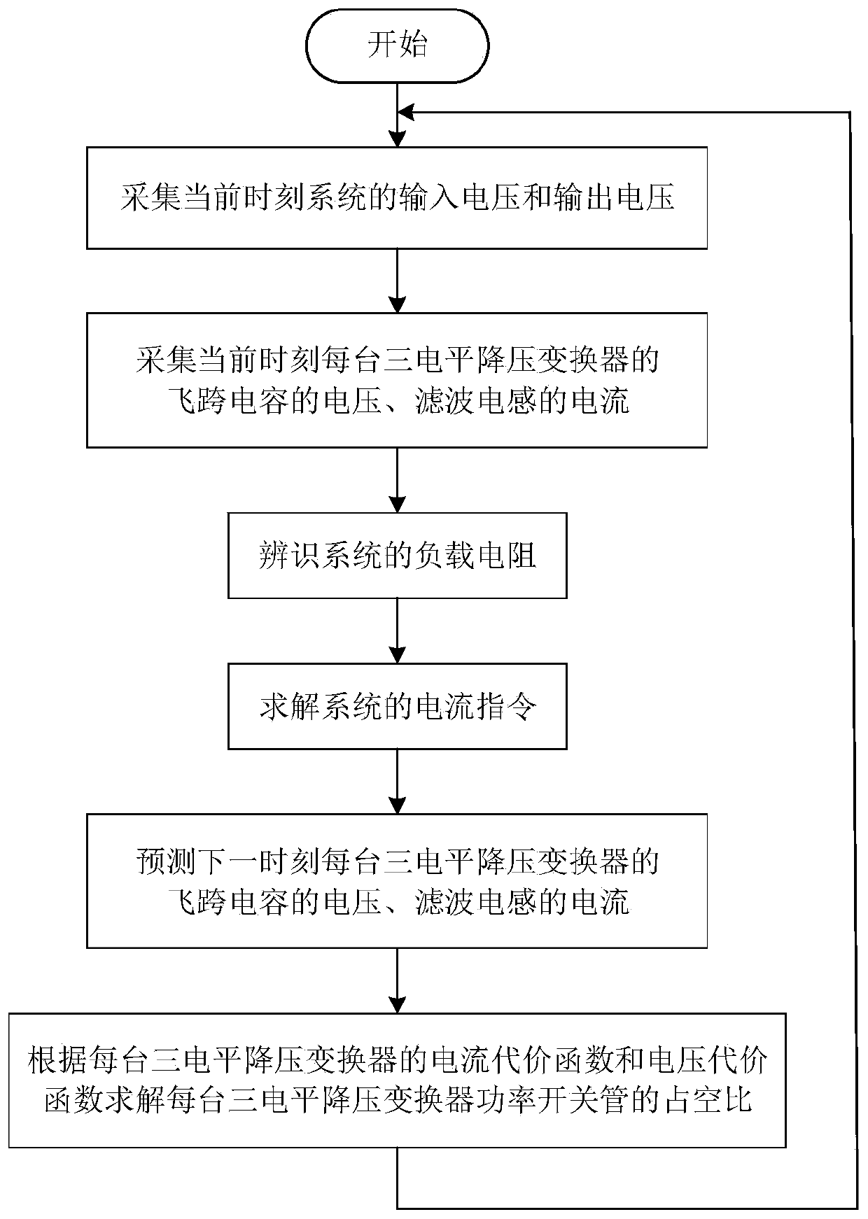 IPOP type three-level buck converter system model prediction control method