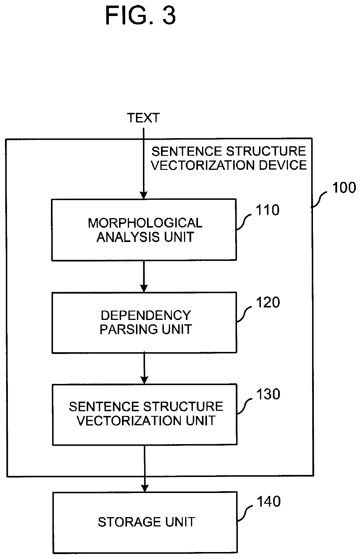 Sentence structure vectorization device, sentence structure vectorization method, and storage medium storing sentence structure vectorization program