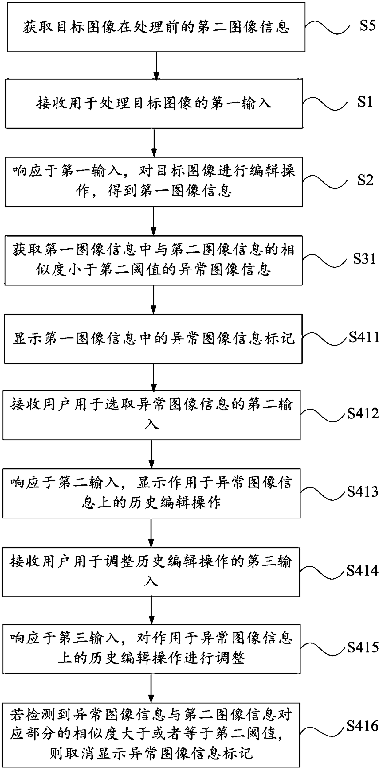 Image processing method and a mobile terminal