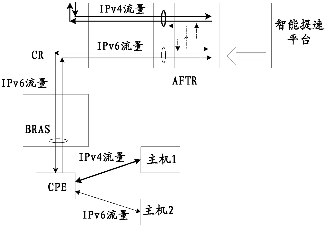 Intelligent speed-increasing method, system and aftr equipment in light dual-stack tunnel environment