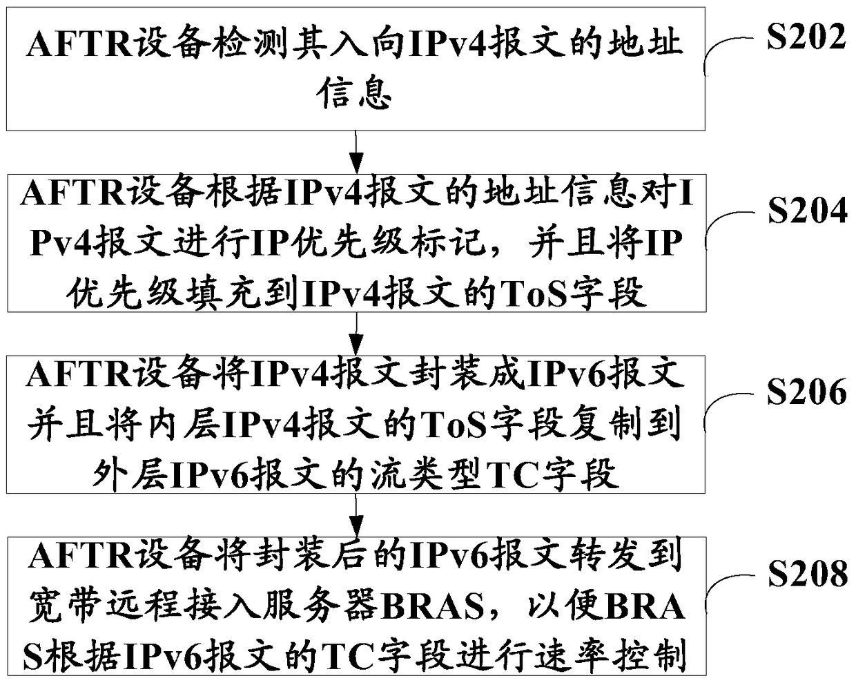 Intelligent speed-increasing method, system and aftr equipment in light dual-stack tunnel environment