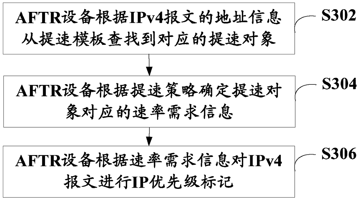 Intelligent speed-increasing method, system and aftr equipment in light dual-stack tunnel environment