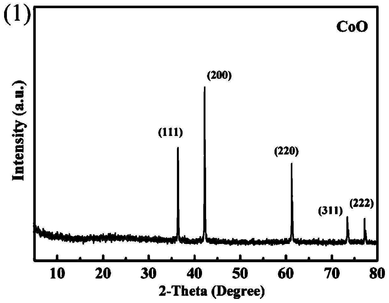 A method for preparing cobaltous oxide microspheres by solution method