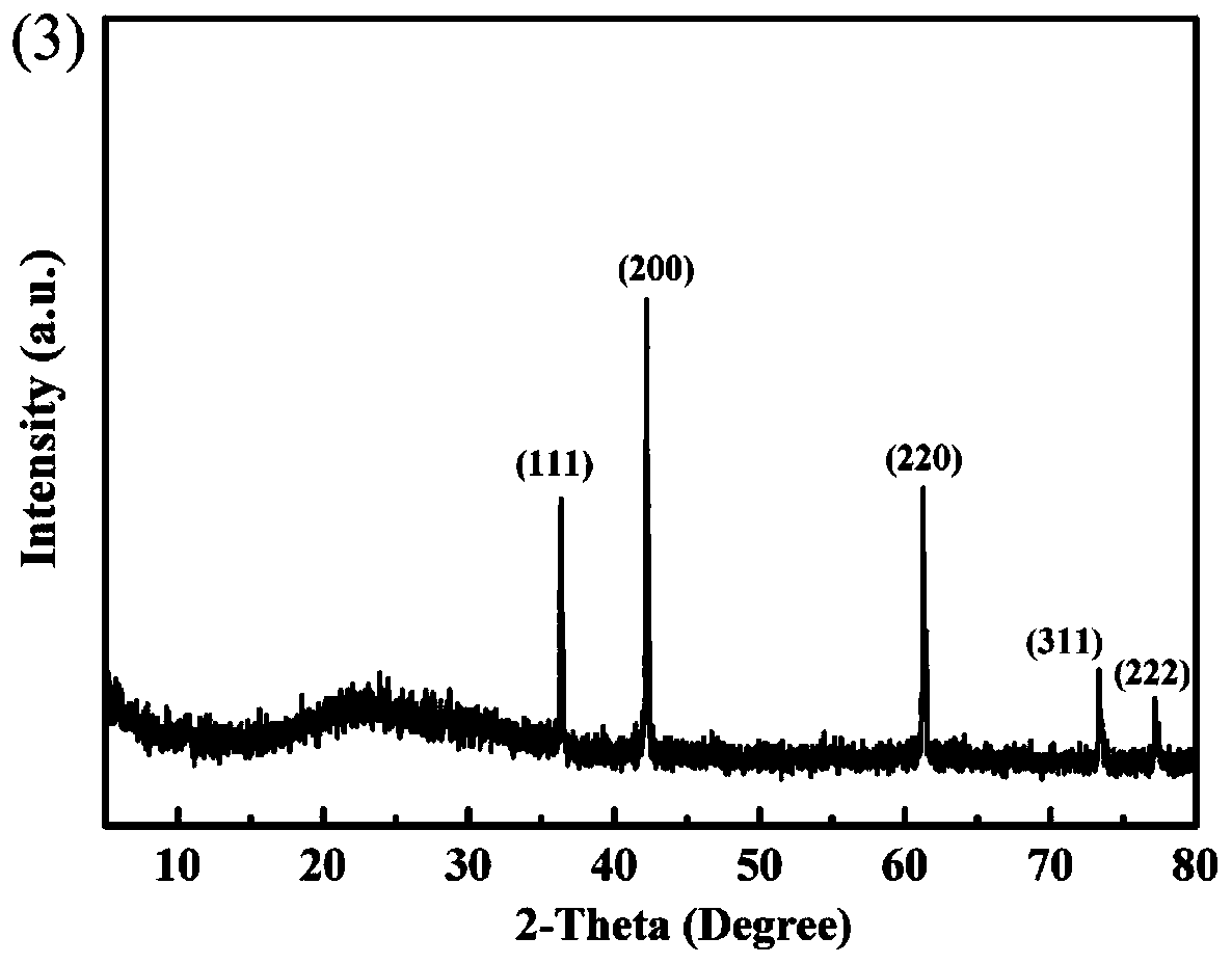 A method for preparing cobaltous oxide microspheres by solution method