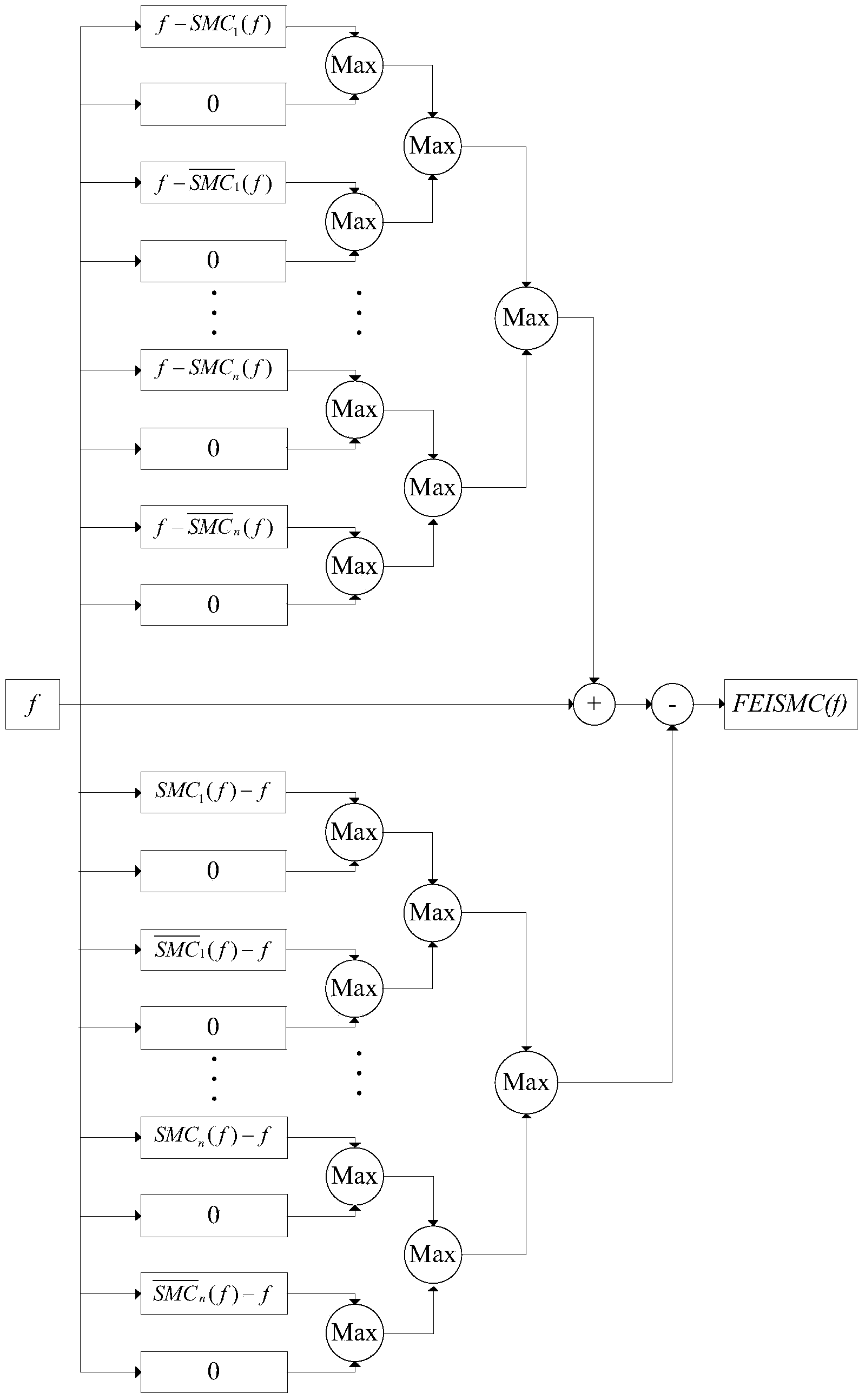 Image enhancement method for building center operator by means of mathematical morphology top hat selection transformation