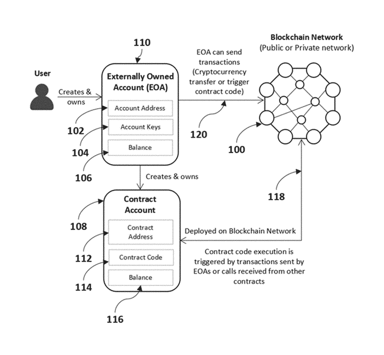 Method and system for blockchain-based combined identity, ownership, integrity and custody management
