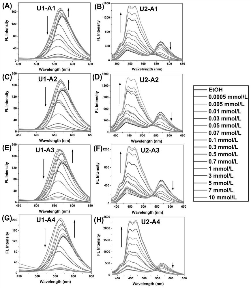 Small organic molecule based on reaction of phenylenediamine and benzenediol, white spirit identification method and fluorescent array sensor