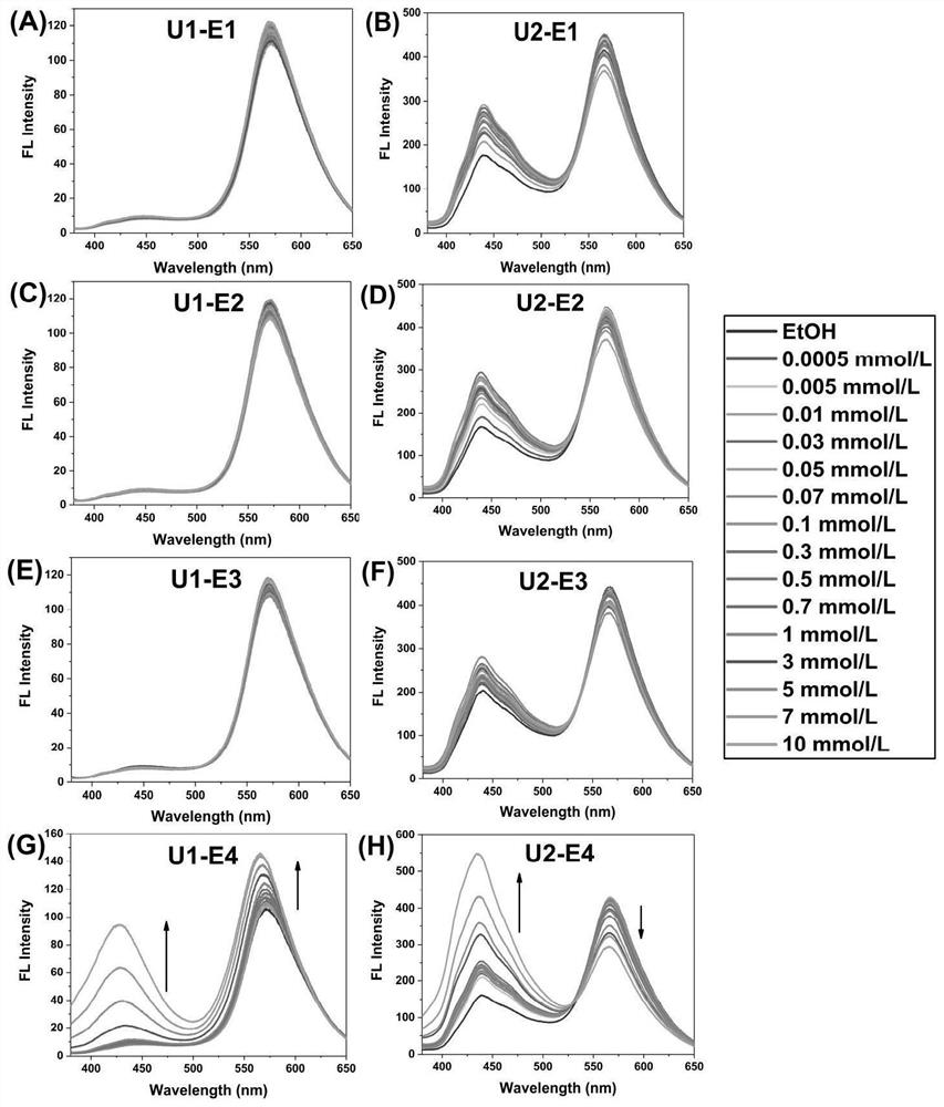 Small organic molecule based on reaction of phenylenediamine and benzenediol, white spirit identification method and fluorescent array sensor