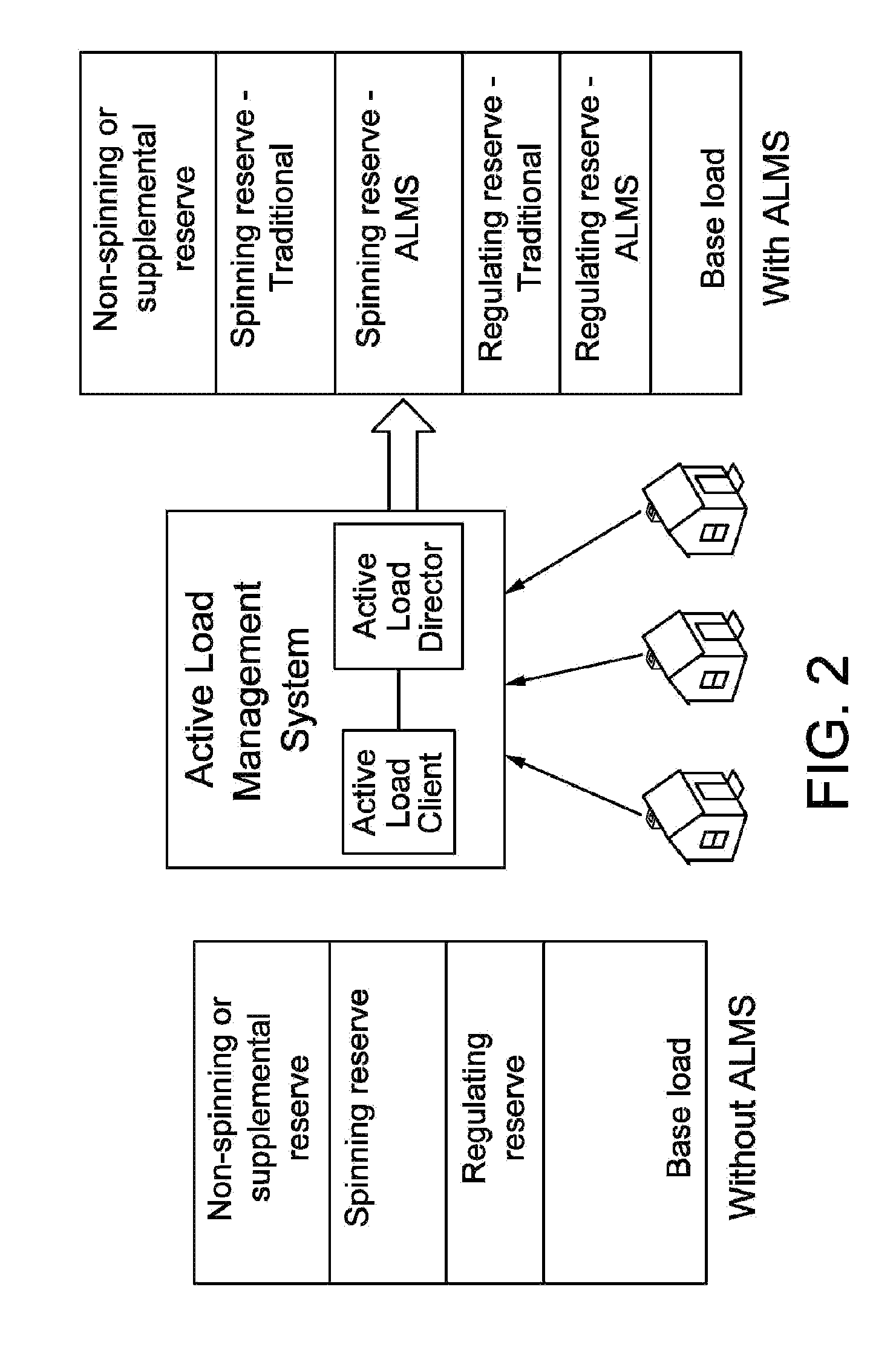 System and method for generating and providing dispatchable operating reserve energy capacity through use of active load management