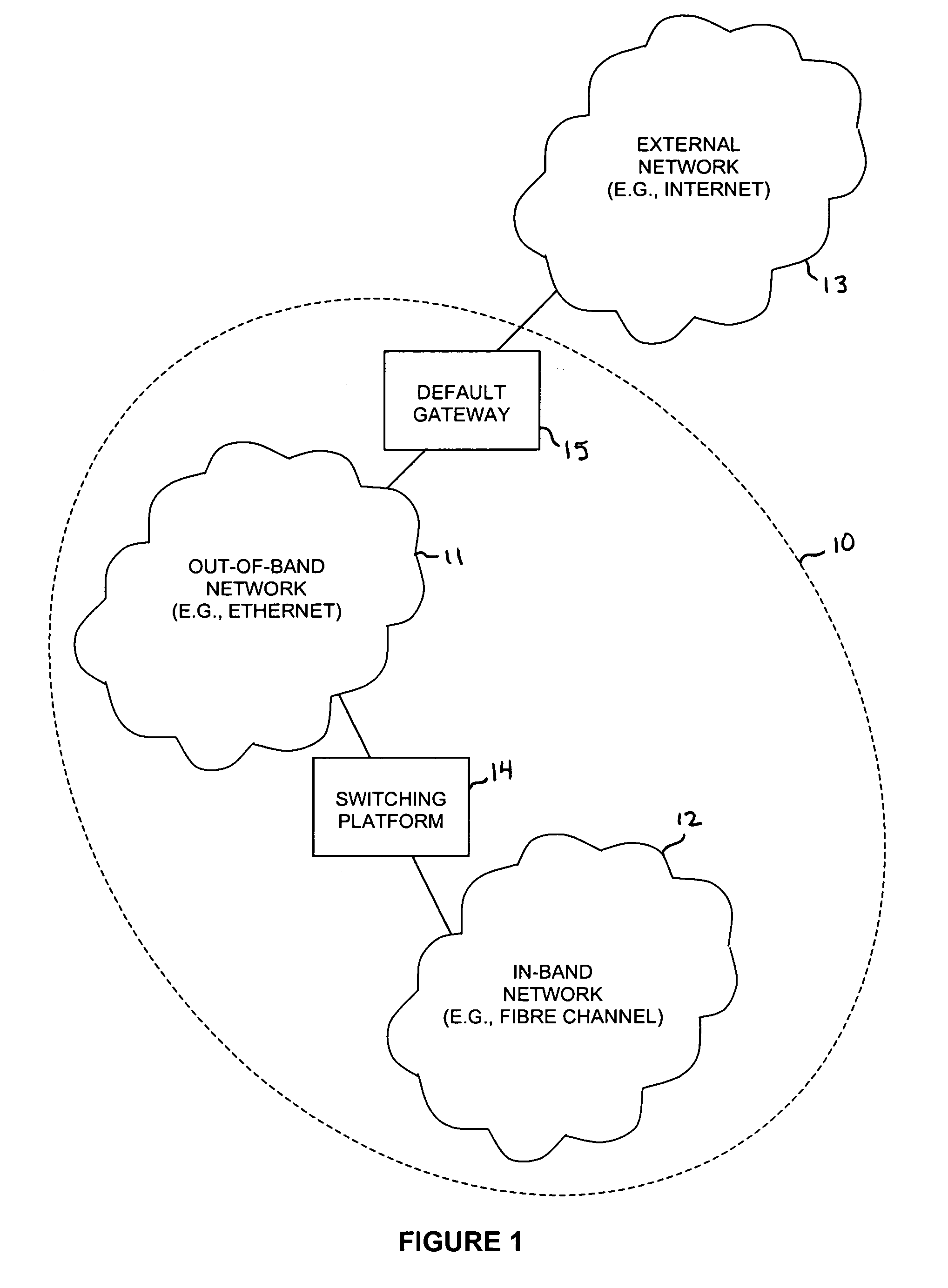 Method of routing HTTP and FTP services across heterogeneous networks