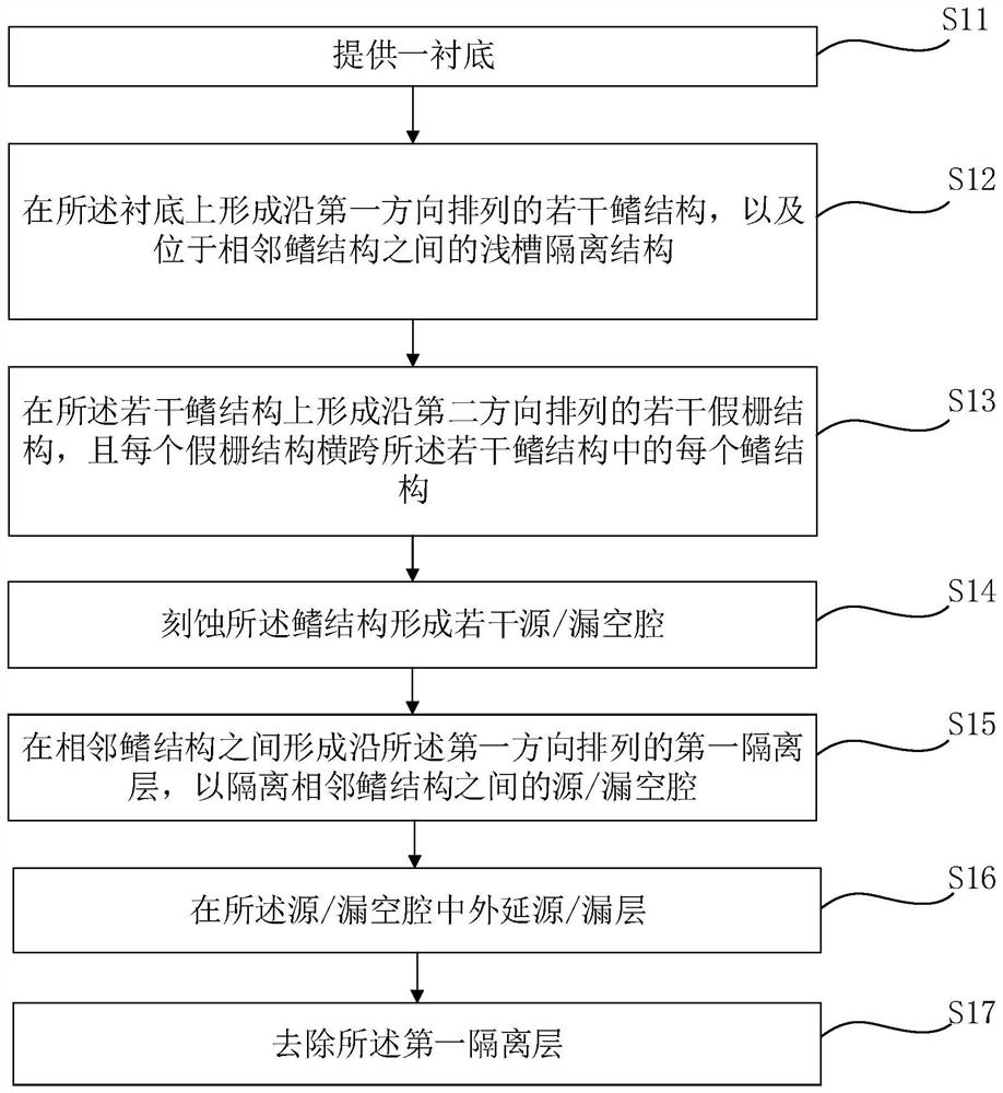 Source-drain limited epitaxy method, device preparation method, device and equipment