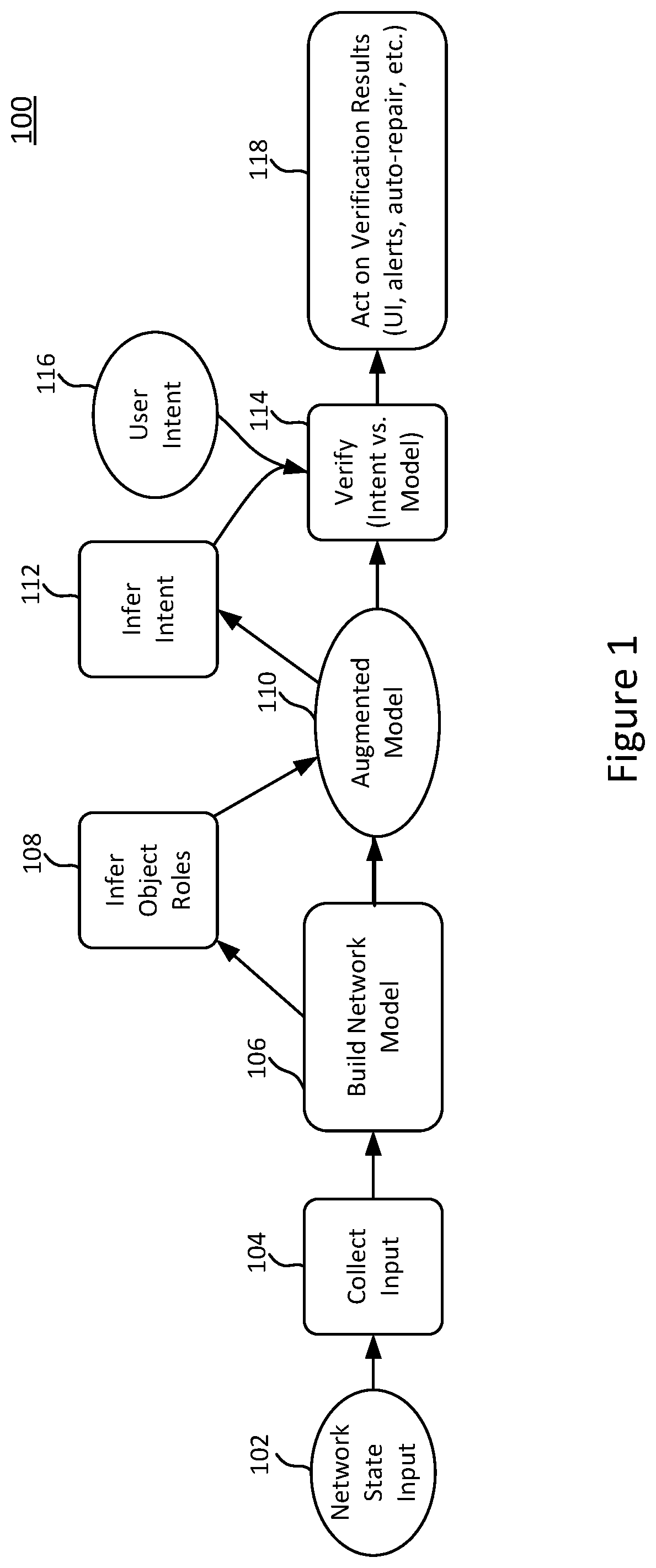 Systems for and methods of network management and verification using intent inference
