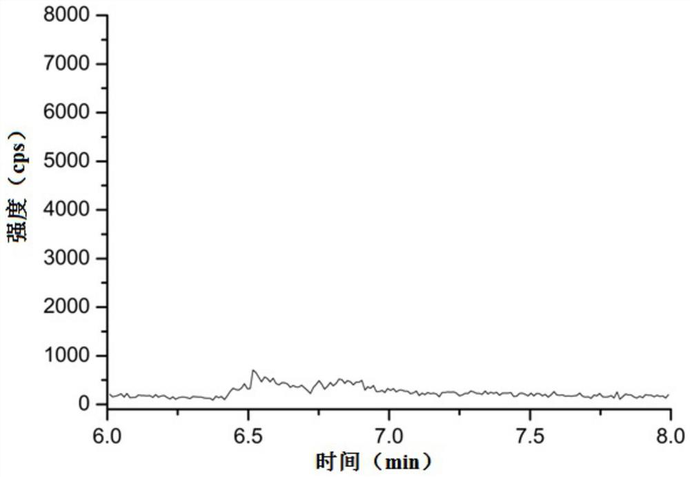 Method for detecting genotoxic impurity in pentoxifylline