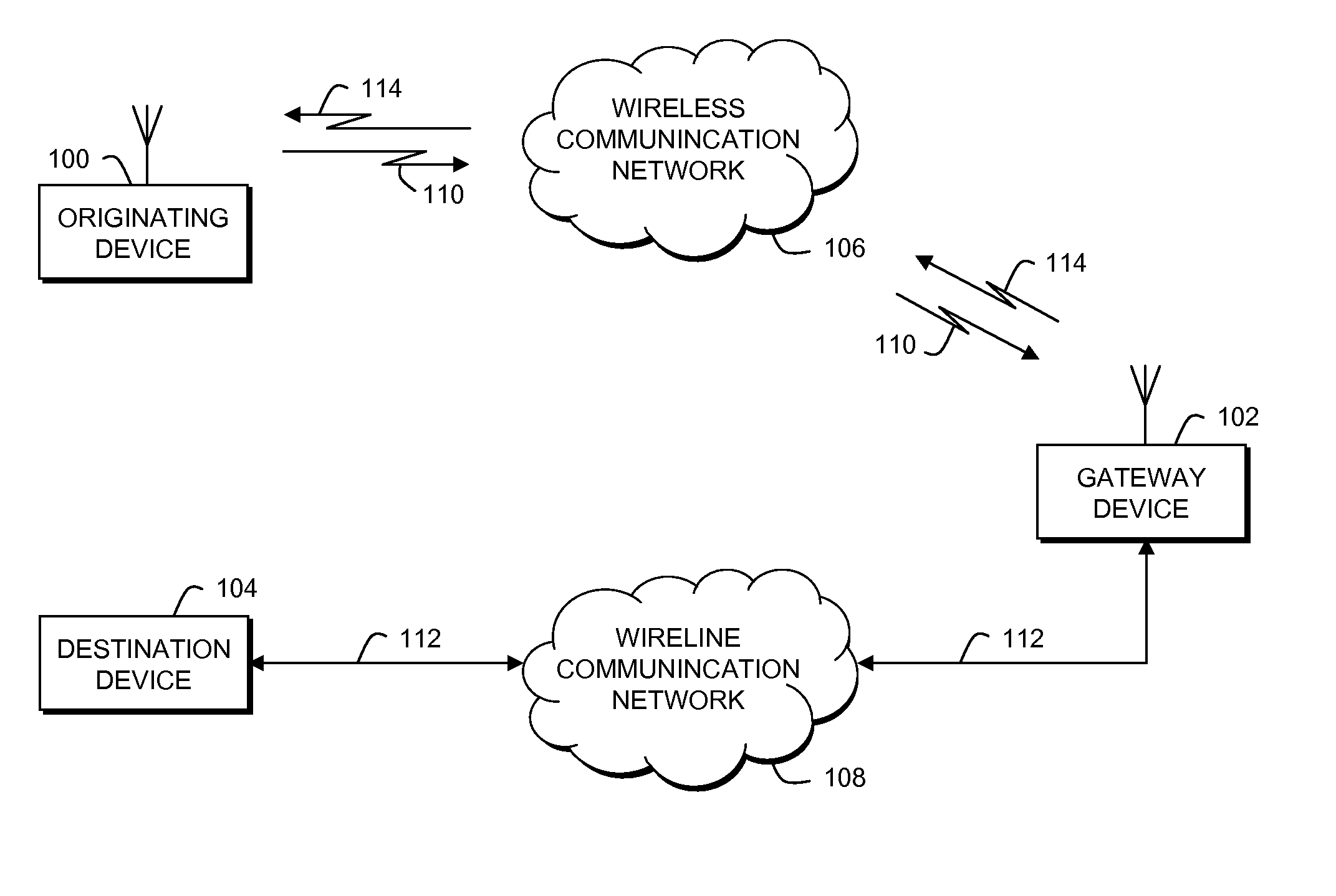 Secure call dtmf signaling