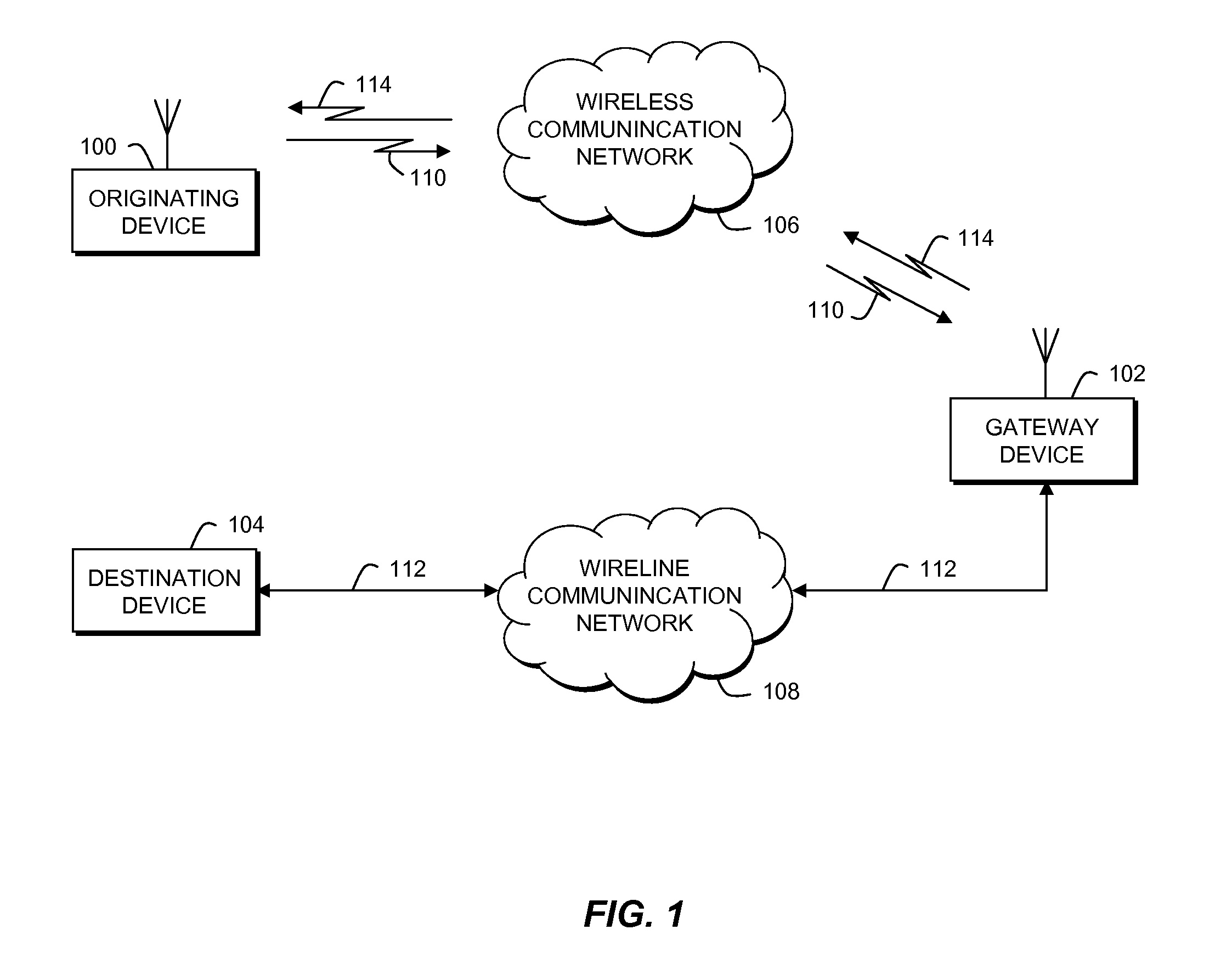 Secure call dtmf signaling