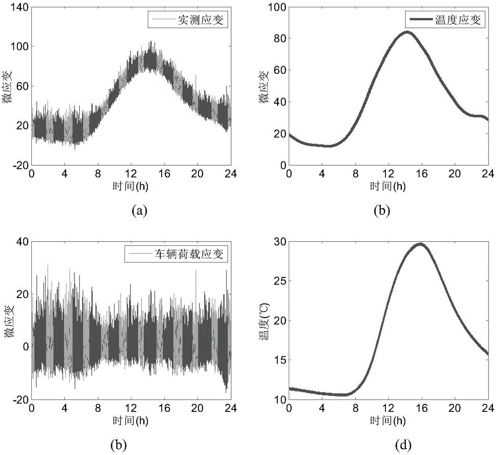 A damage identification method for long-span bridges