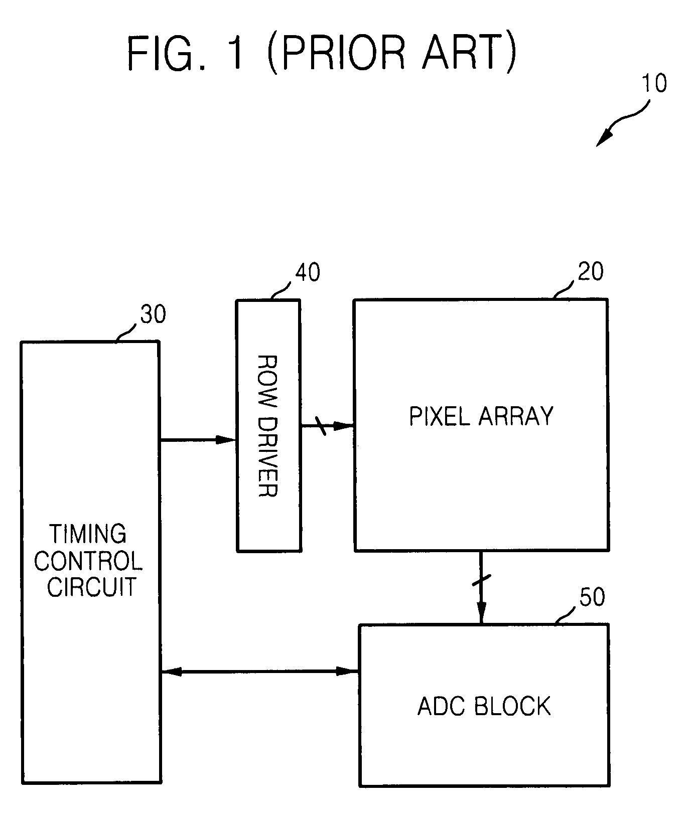 Apparatus and method for CDS and ADC with multiple samplings in image sensor