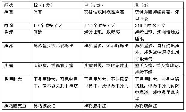 Chinese medicinal preparation for treating rhinitis