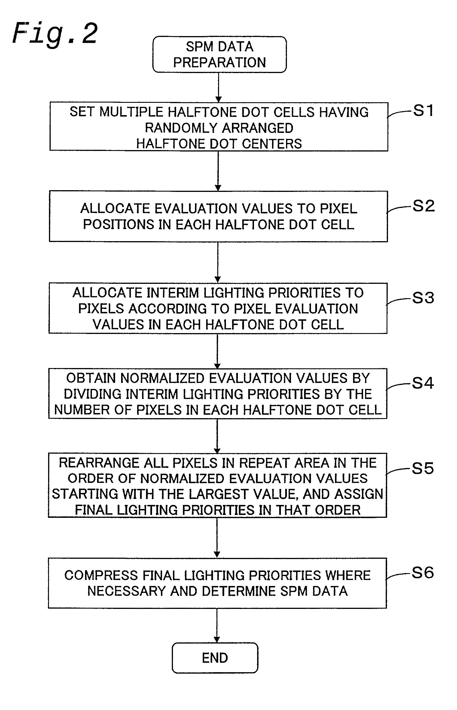Halftone dots, halftone dot forming method and apparatus therefor