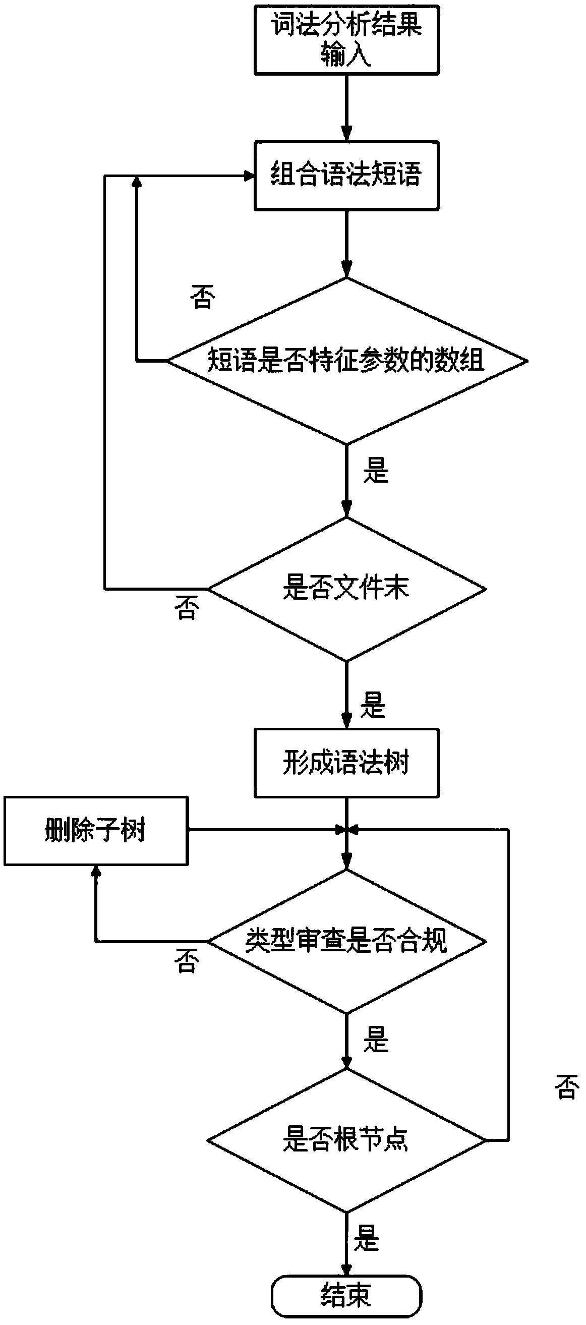 A detection method of a national cipher SM4 block cipher algorithm