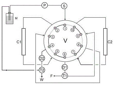A circulating preparative high performance liquid chromatograph with a multi-port valve