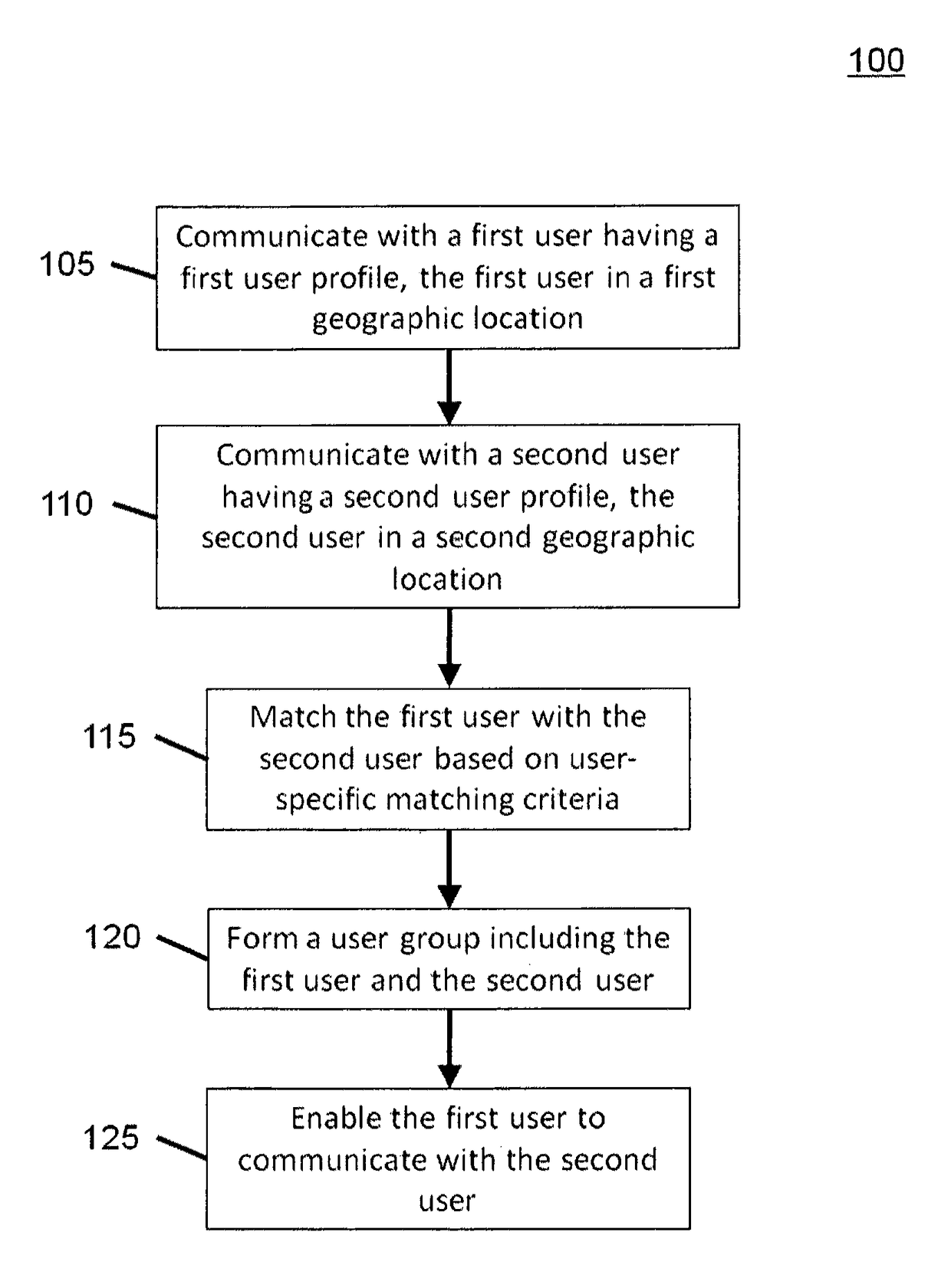 Geo-location systems and methods