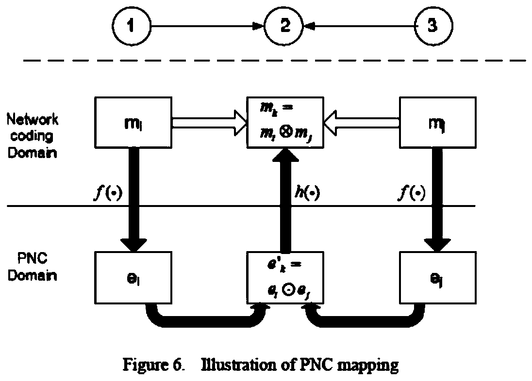 Signal subspace orthogonal alignment method under high-order modulation