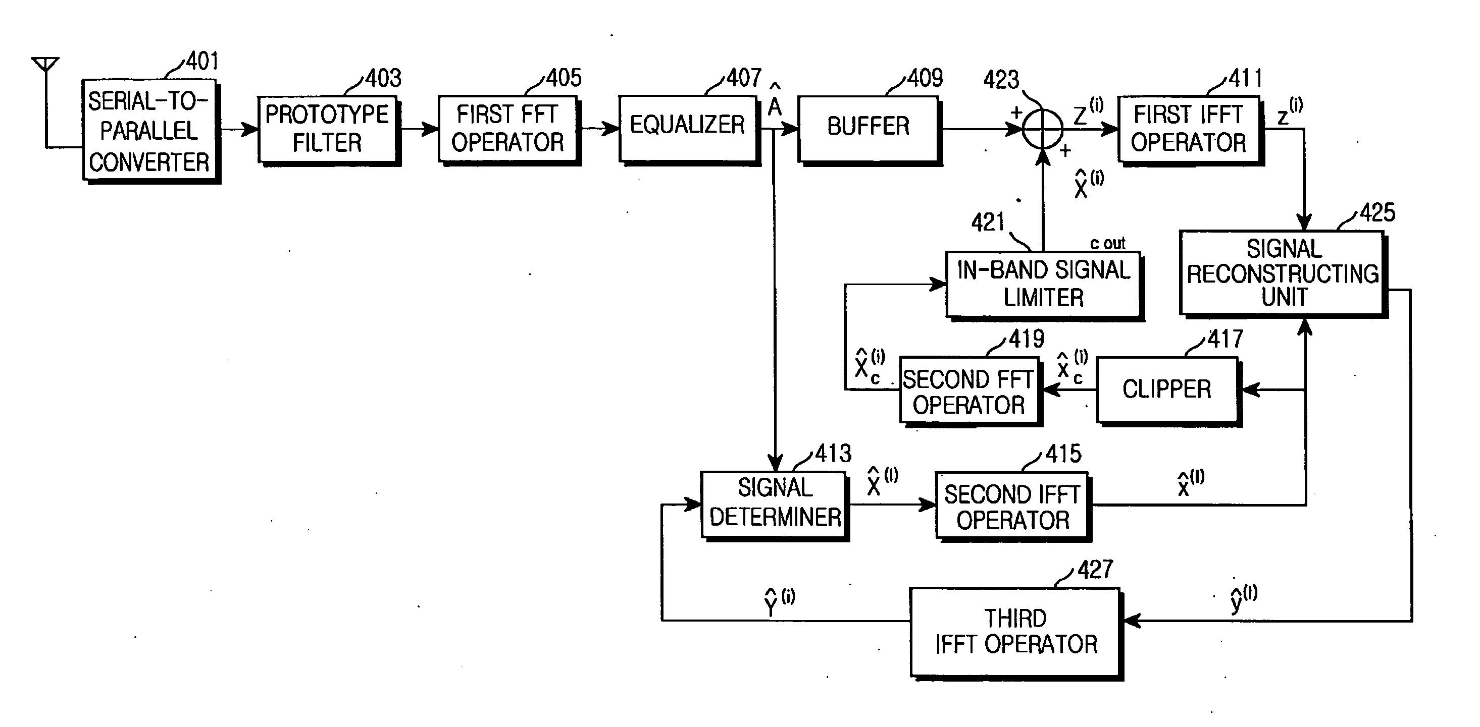 Apparatus for reducing clipping noise in a broadband wireless communication system and method thereof