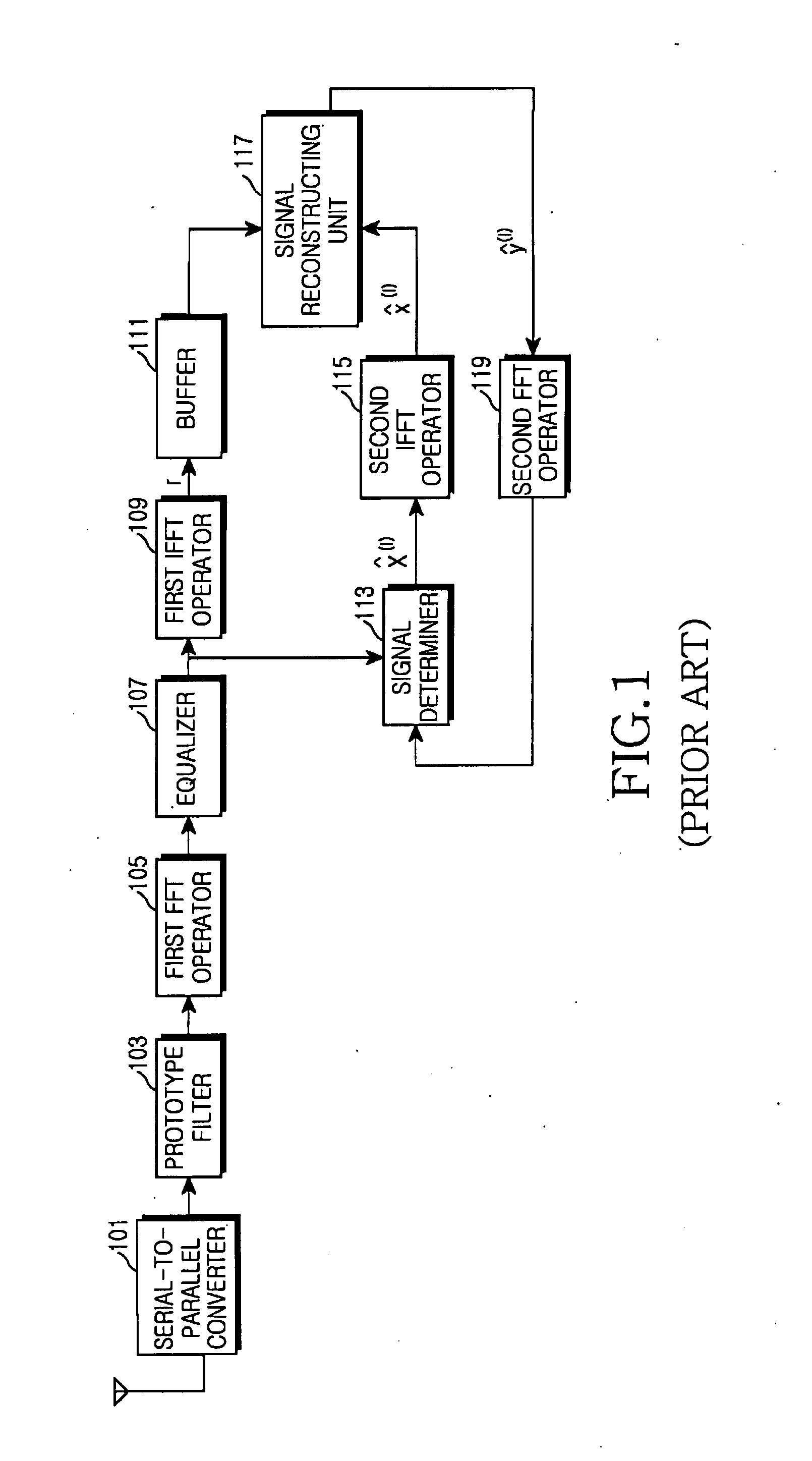 Apparatus for reducing clipping noise in a broadband wireless communication system and method thereof