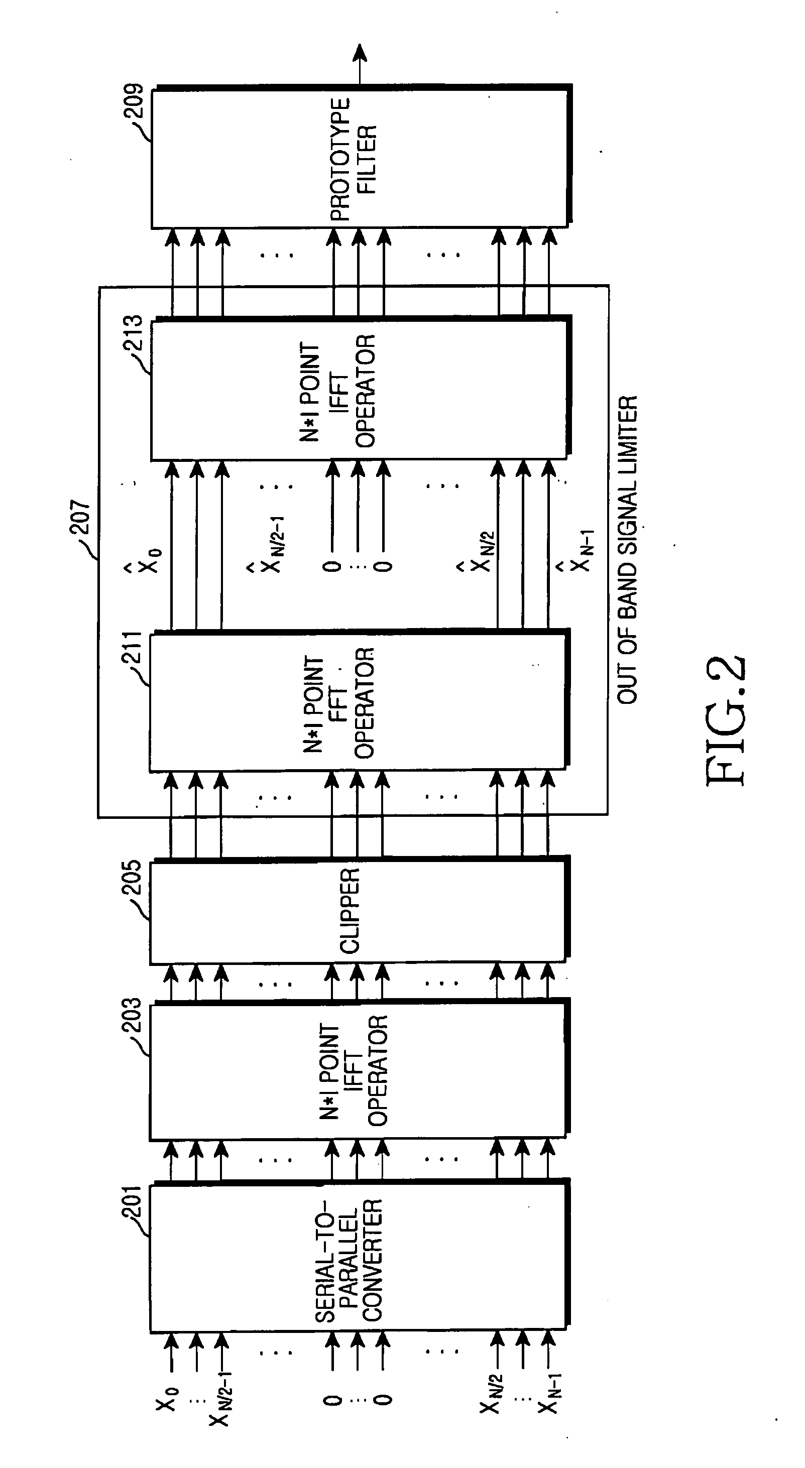 Apparatus for reducing clipping noise in a broadband wireless communication system and method thereof