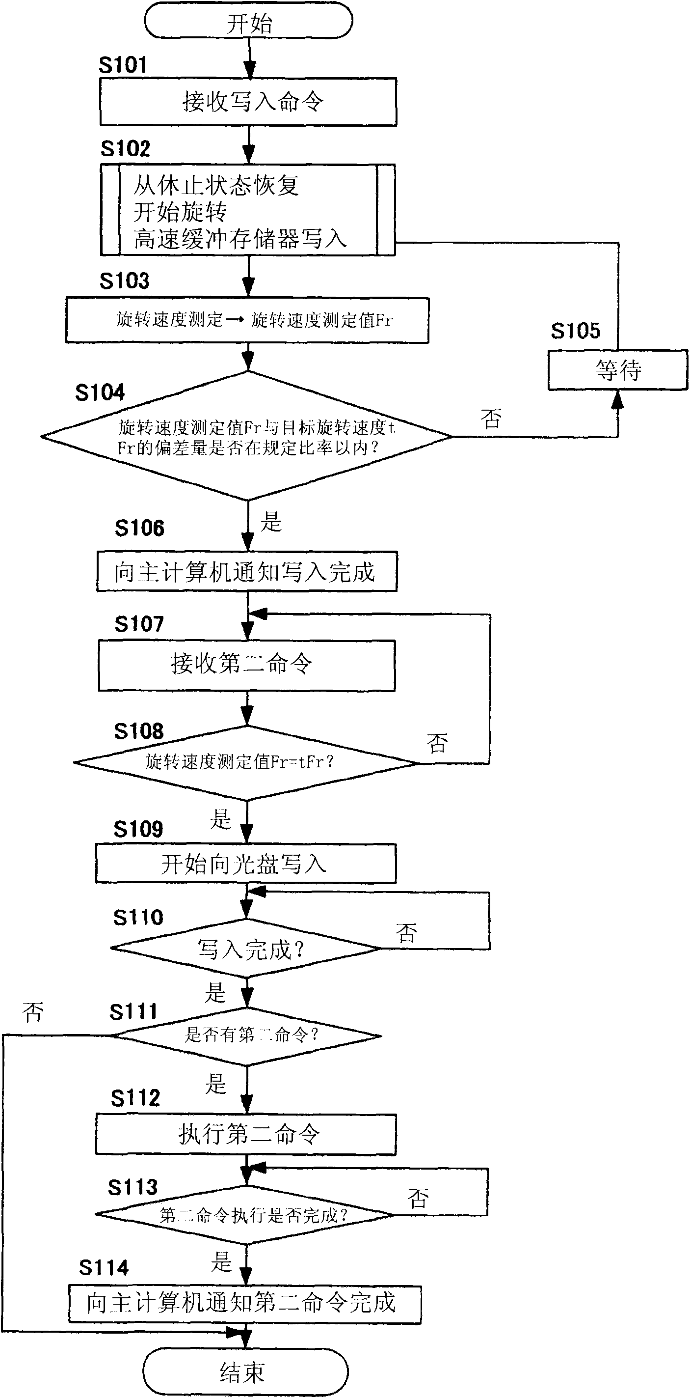 Optical disc drive and hibernation recovery method for an optical disc drive