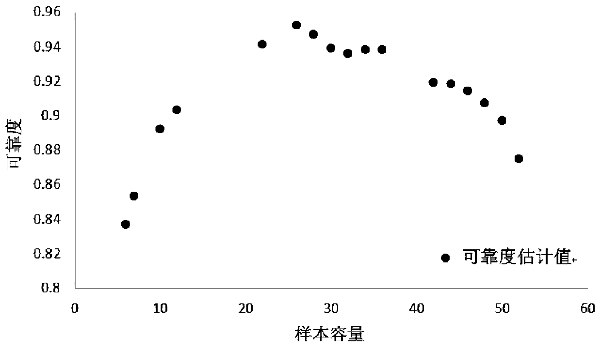 Sample selection method based on Weibull distribution and right truncation data estimation reliability