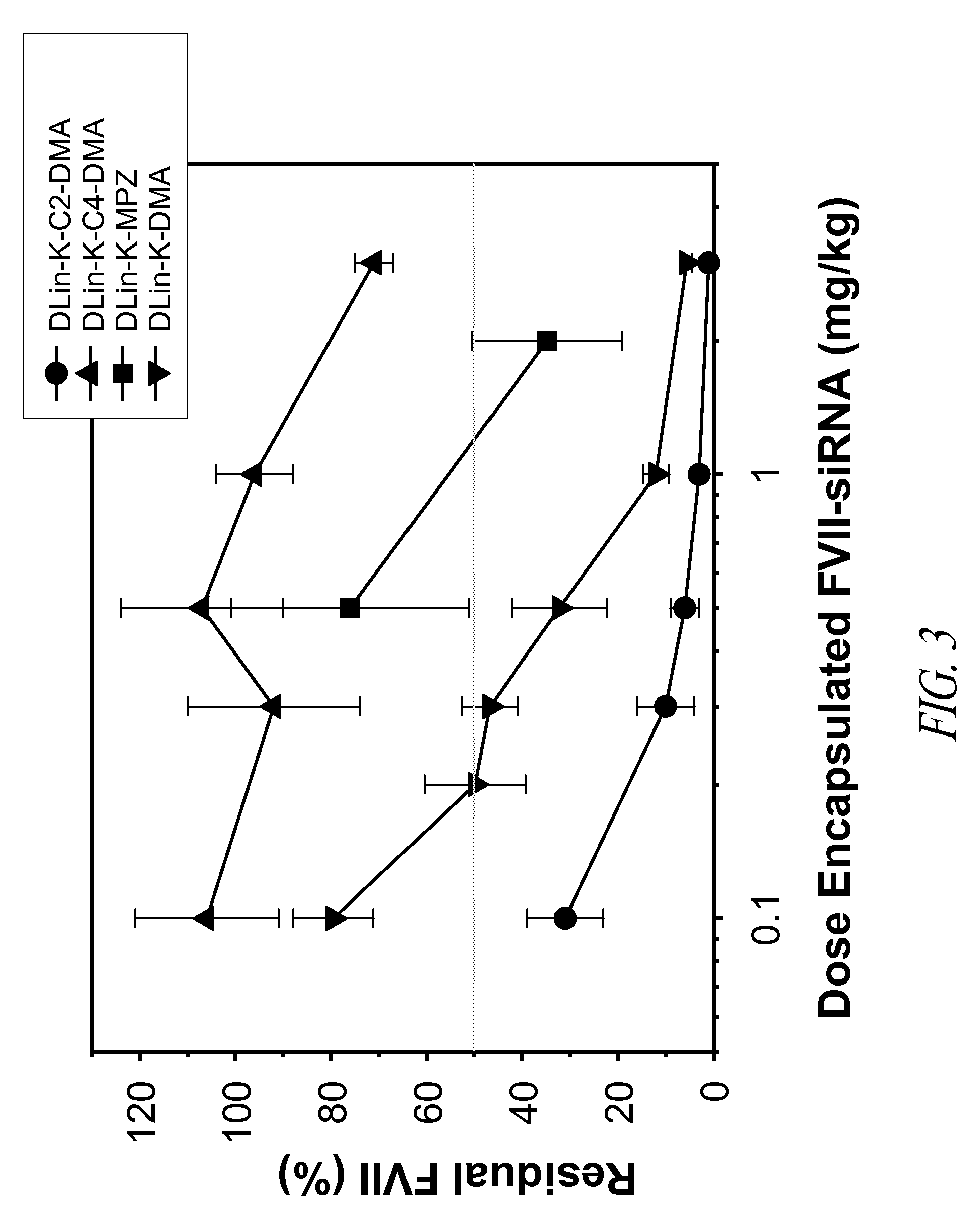 Amino lipids and methods for the delivery of nucleic acids
