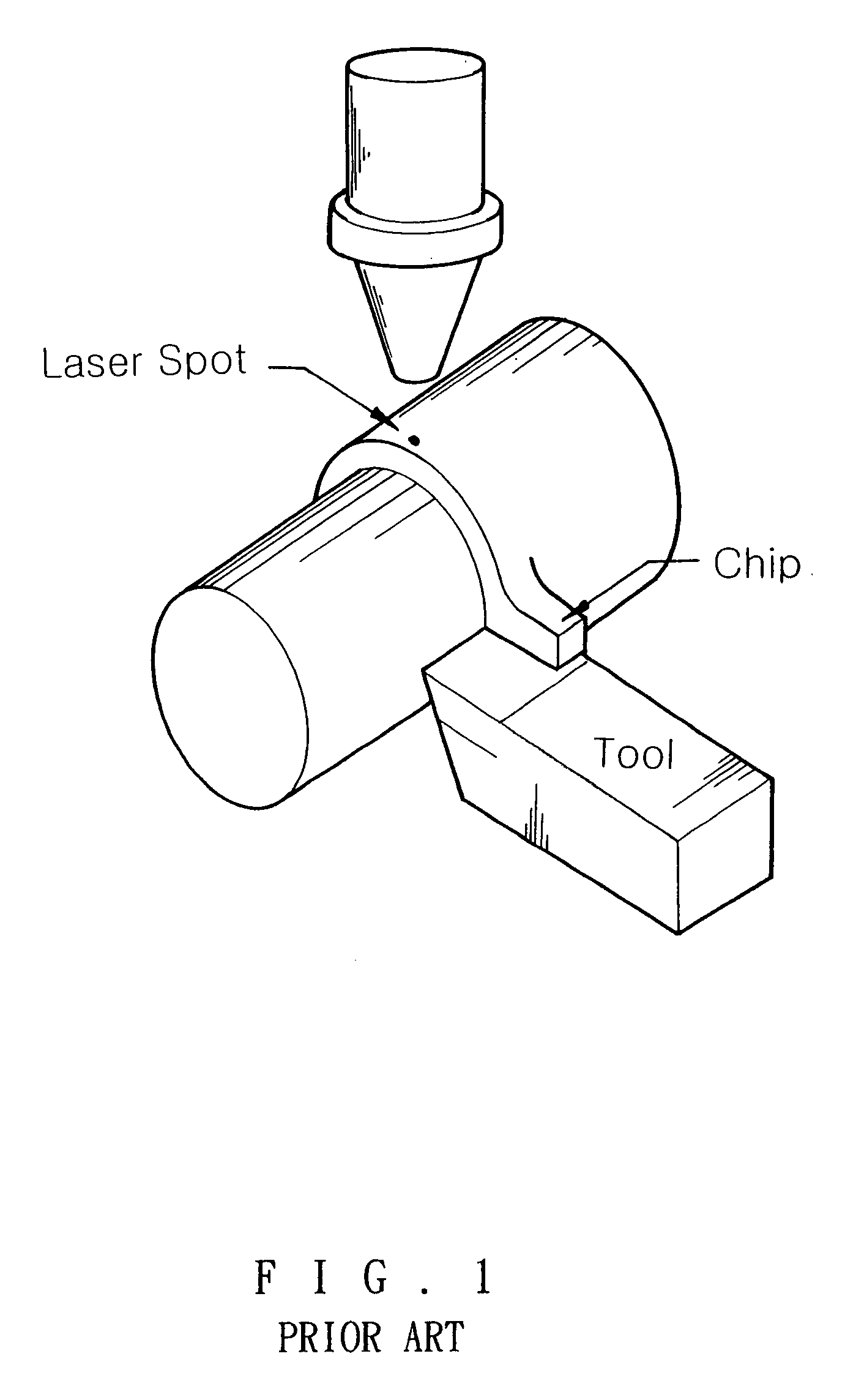 Laser assisted machining method and device