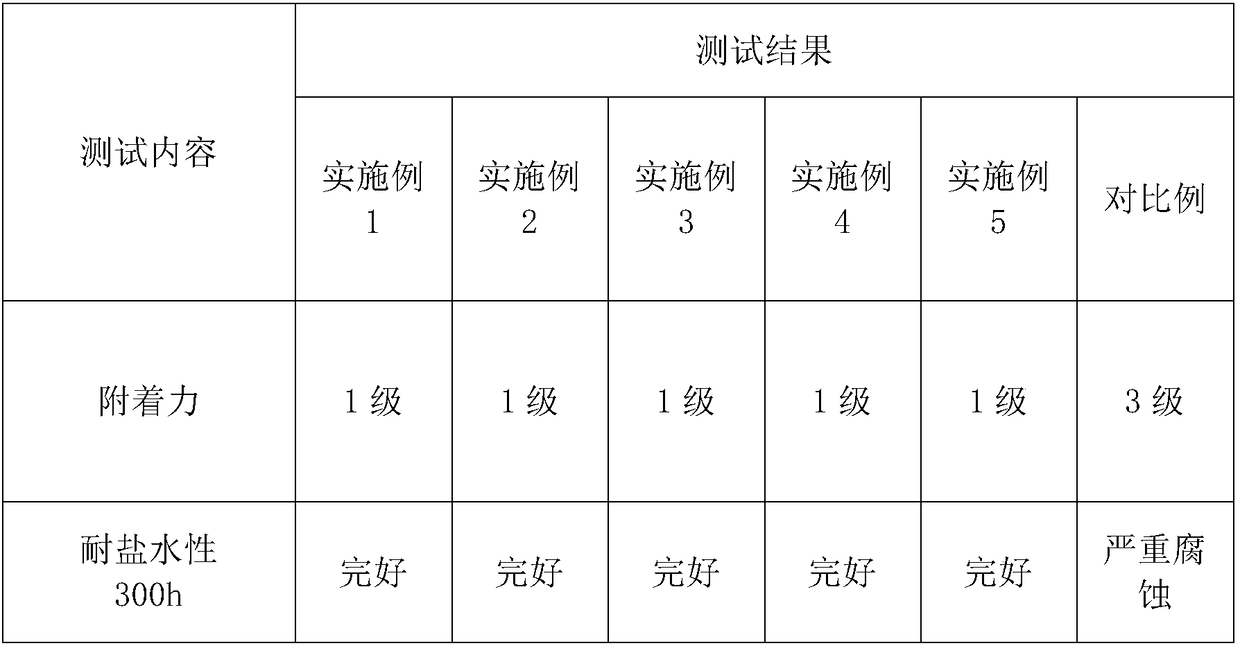 Waterborne anti-corrosion ethylene-propylene emulsion coating