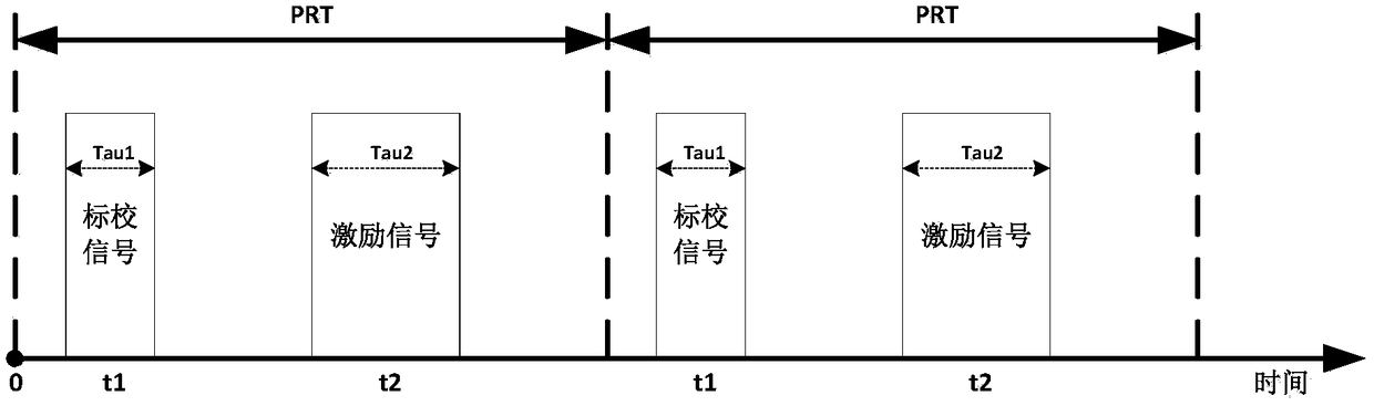 Real-time calibration method and system for differential reflectivity factors