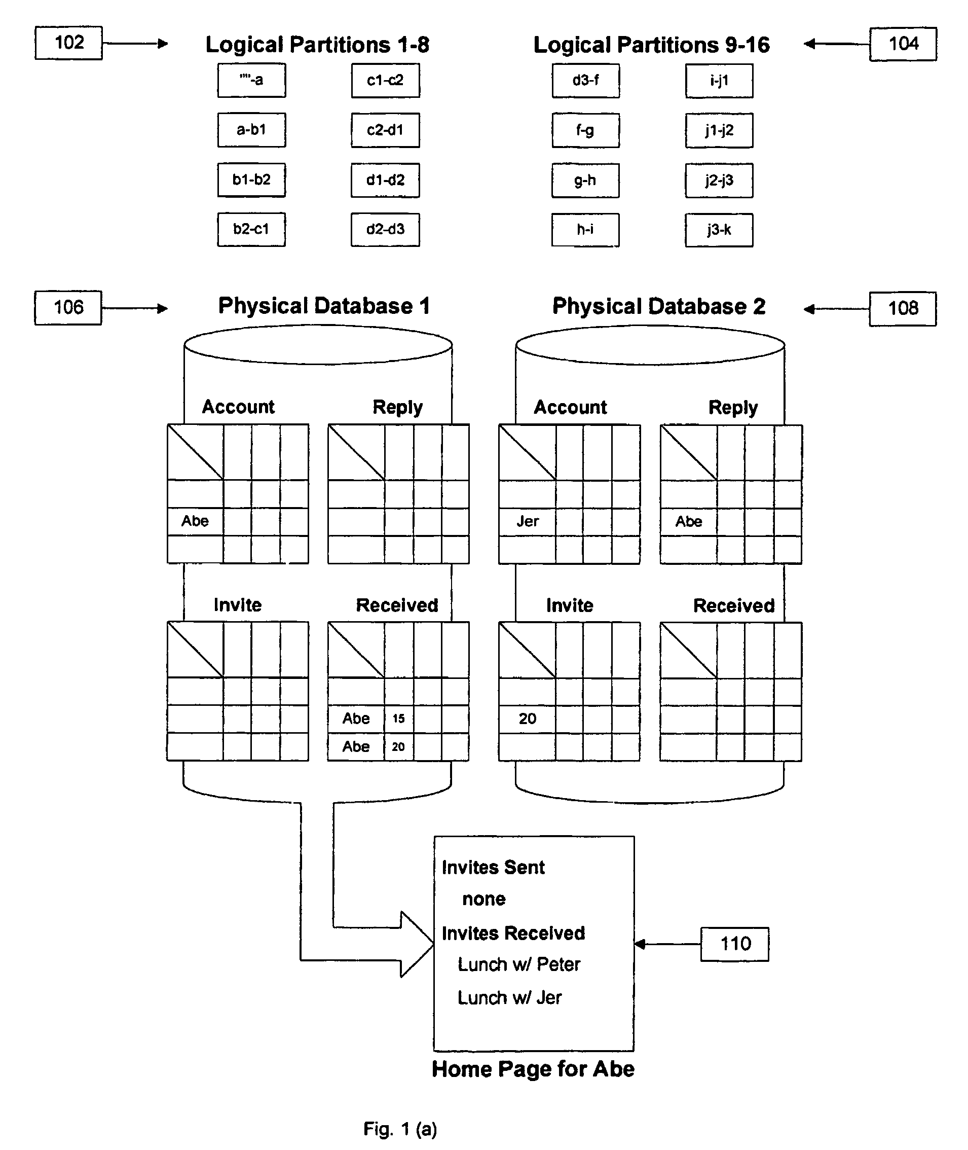 Method and system for processing data in a multi-database system