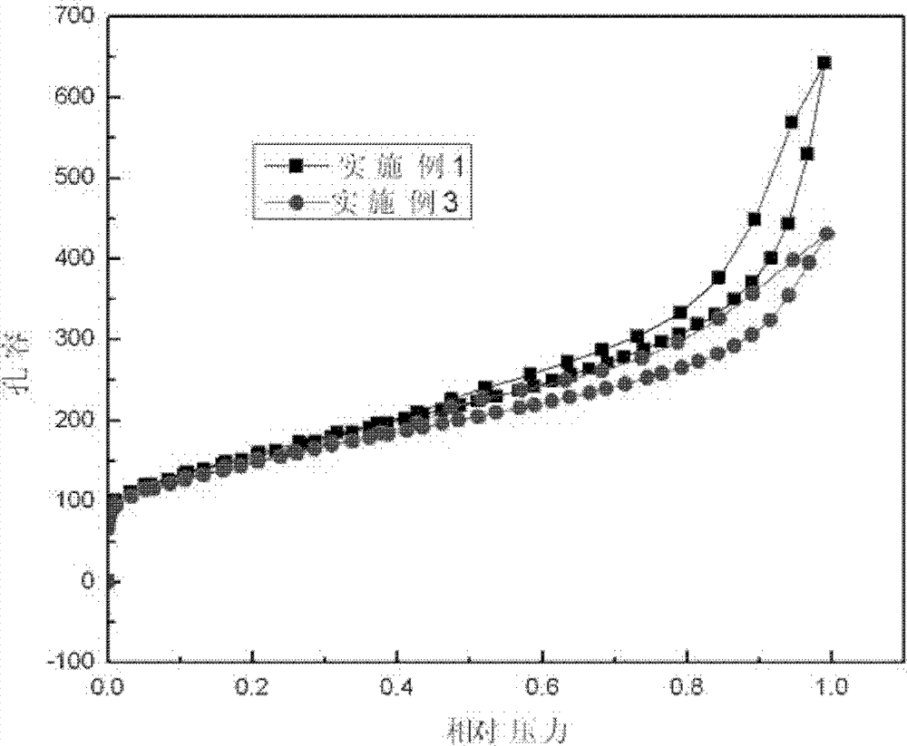 Micro/nano structured cathode material for lithium air batteries