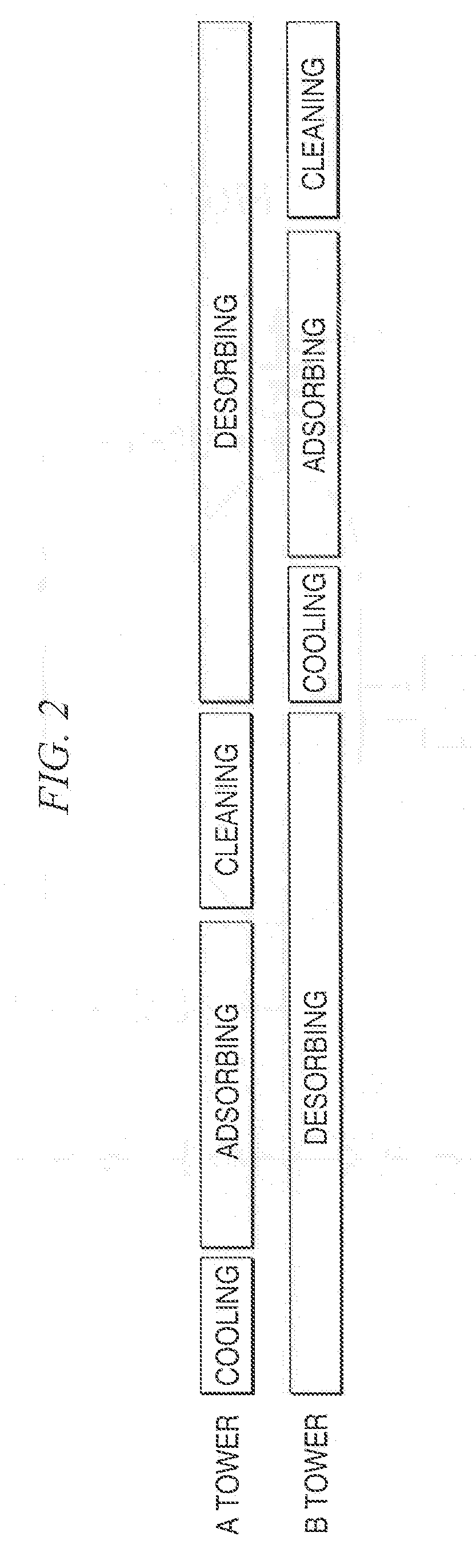 Hybrid adsorbent and method of capturing carbon dioxide in gas