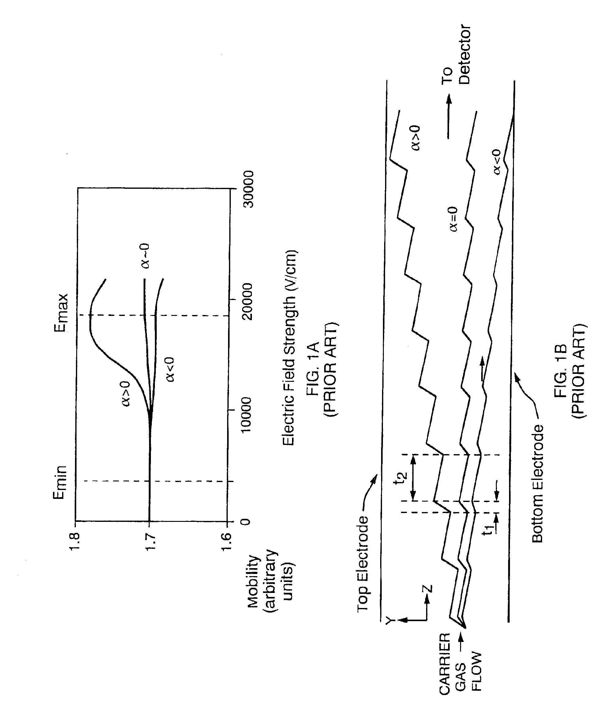 Method and apparatus for electrospray augmented high field asymmetric ion mobility spectrometry